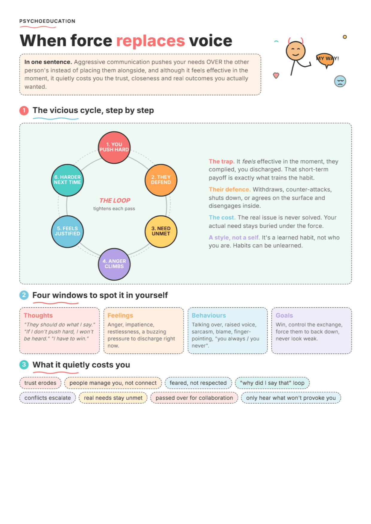 Aggressive Communication: PDF Worksheet, Tools and Exercises for Clinical Practice