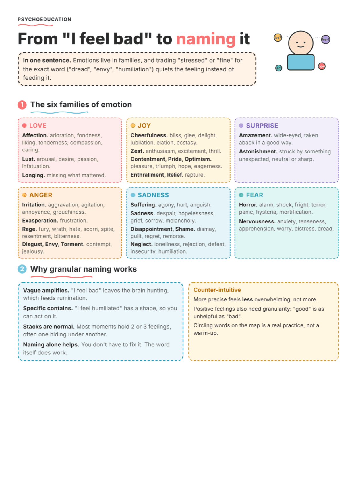 Emotions: A Hierarchical Map: PDF Worksheet, Tools and Exercises