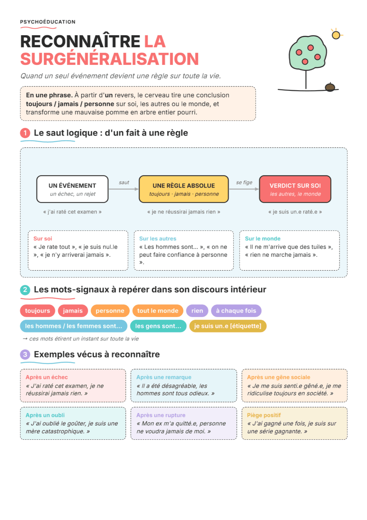 Surgénéralisation : Fiche d'exercices PDF, outils et exercices