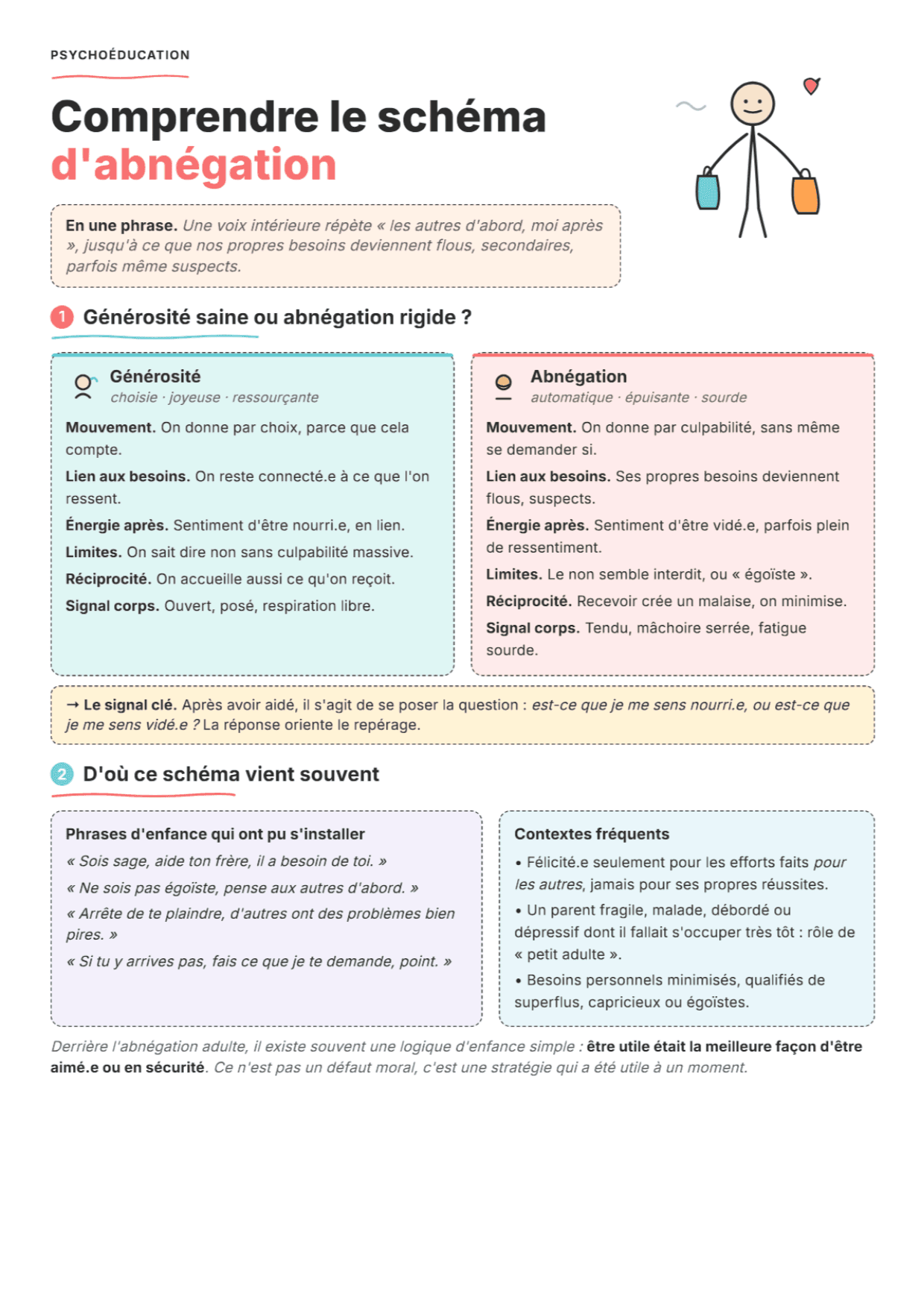 Schéma d'Abnégation : Fiche de travail PDF, Outils et Exercices pour la Pratique Clinique
