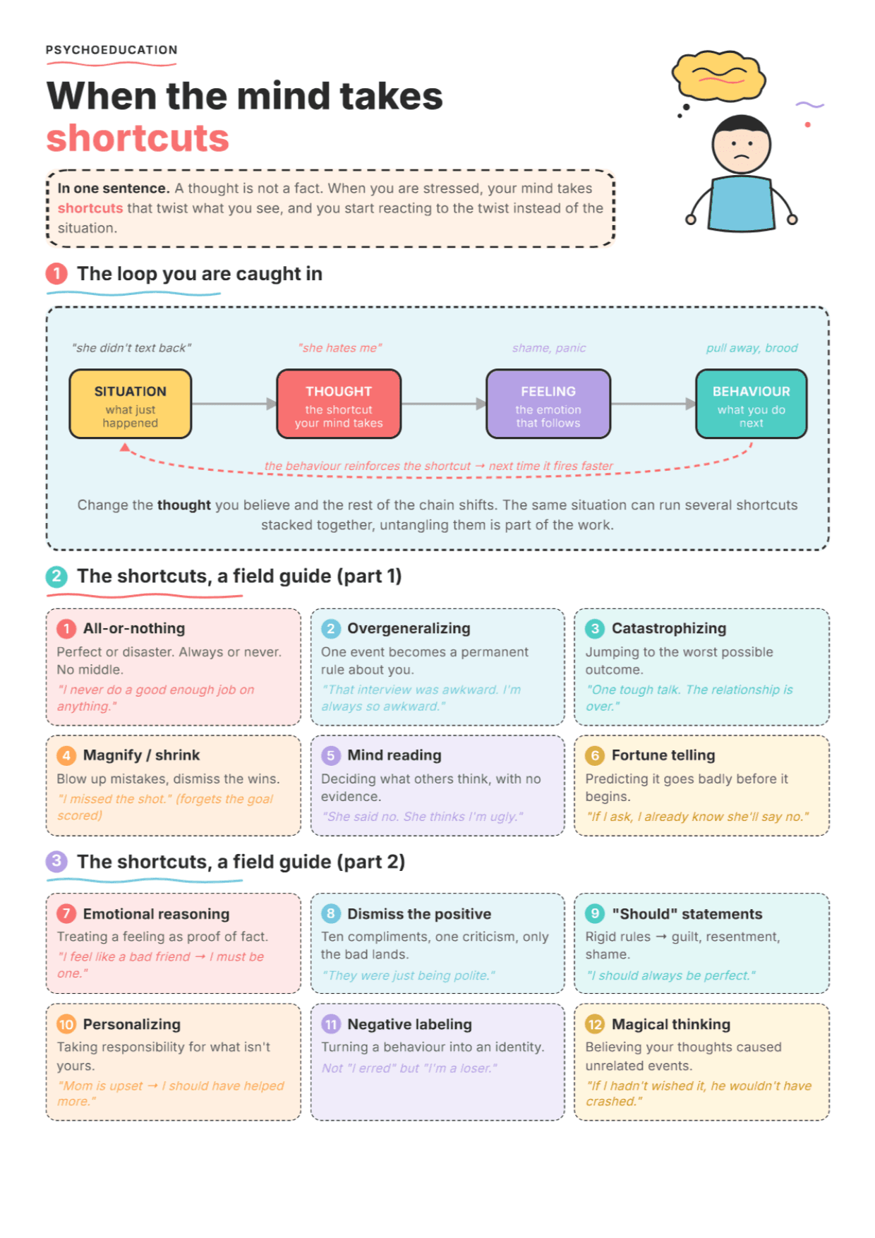Cognitive Distortions: PDF Worksheet, Tools and Exercises