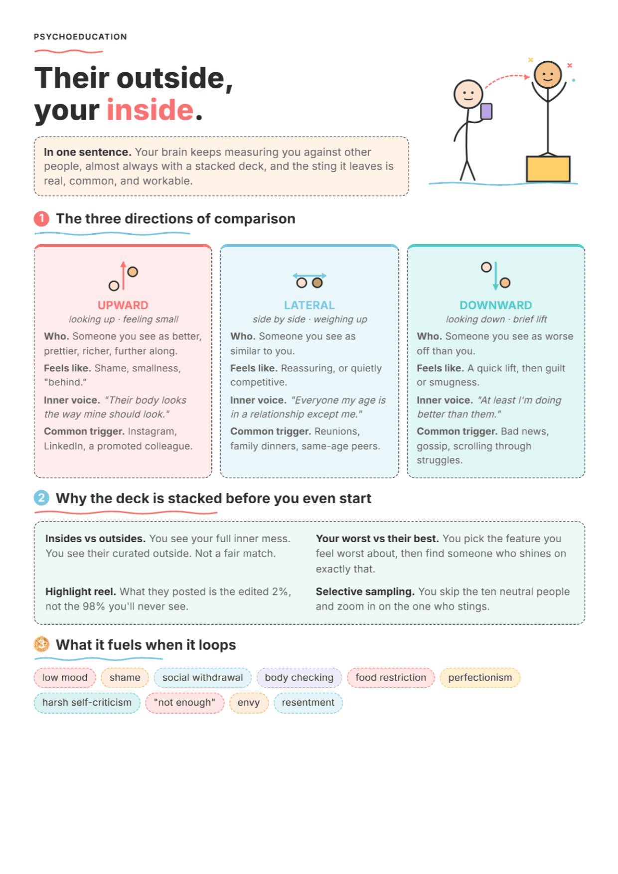 Social Comparison: PDF Worksheet, Tools and Exercises for Clinical Practice
