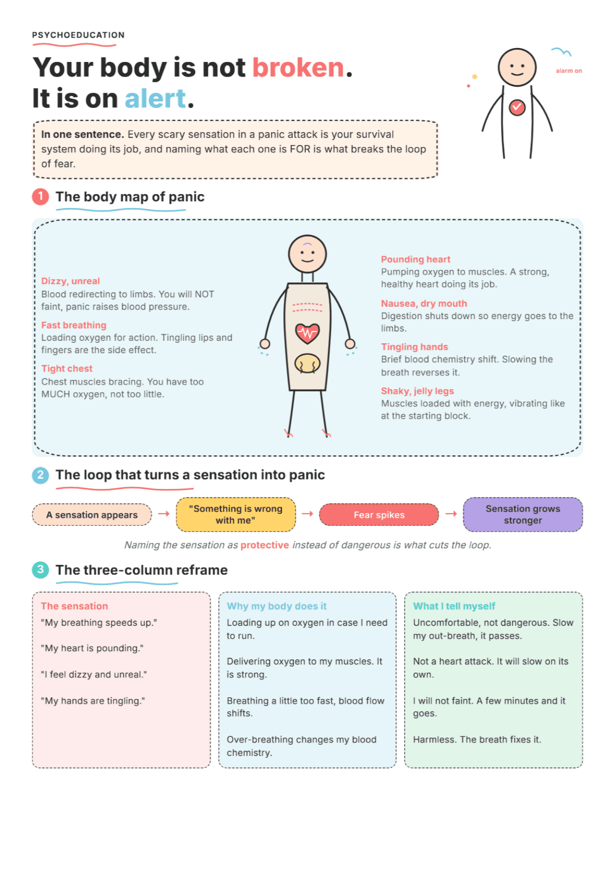 Panic Attack Physiology: PDF Worksheet, Tools and Exercises