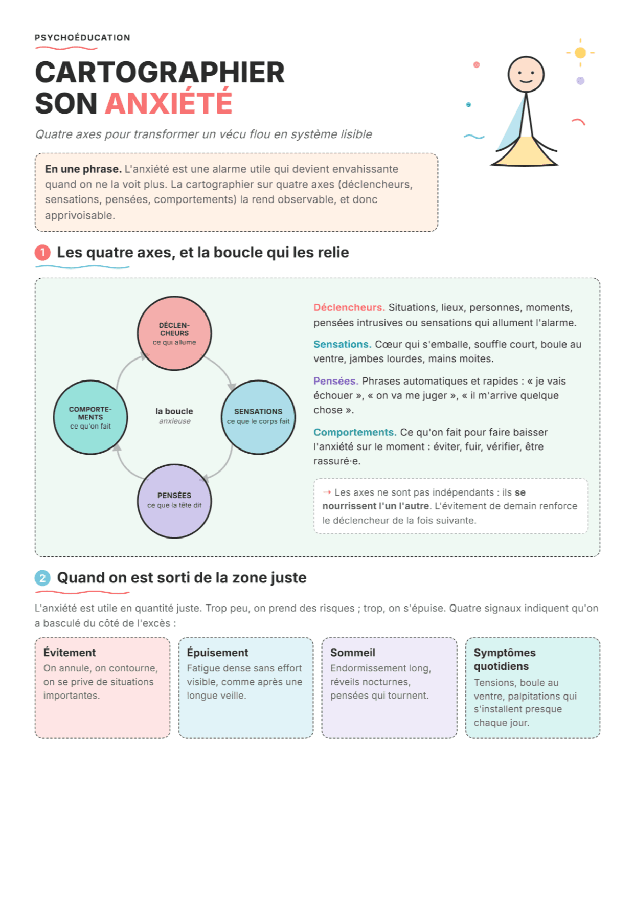 Cartographier son anxiété : fiche PDF, outils et exercices pour la psychoéducation