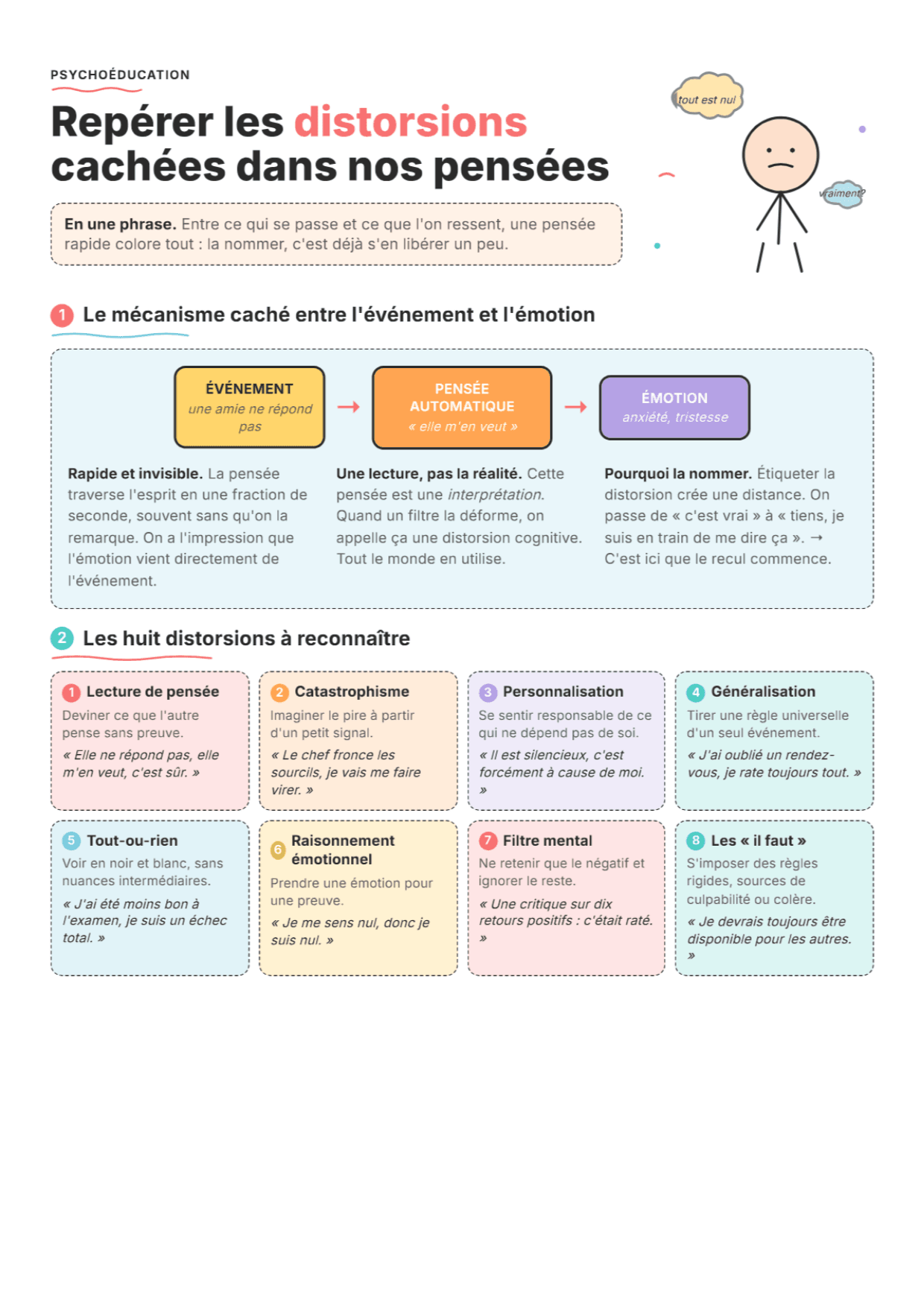 Le décodeur de pensées : Fiche de travail PDF, outils et exercices pour les distorsions cognitives