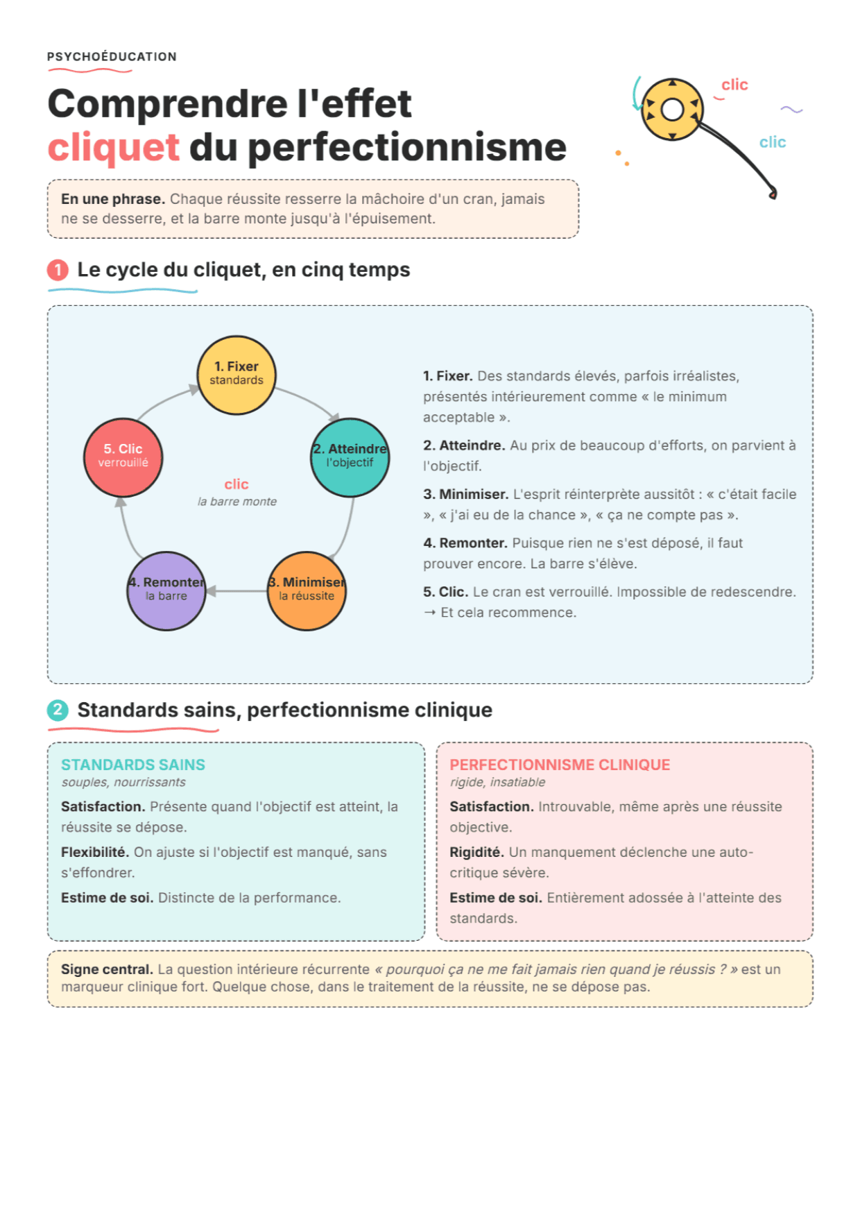 Effet cliquet du perfectionnisme : fiche PDF, outils et exercices
