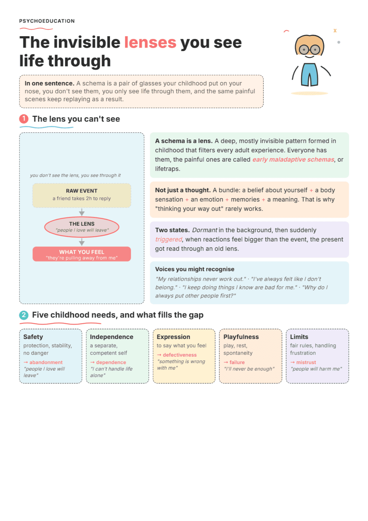 What Are Schemas? PDF Worksheet, Tools and Exercises