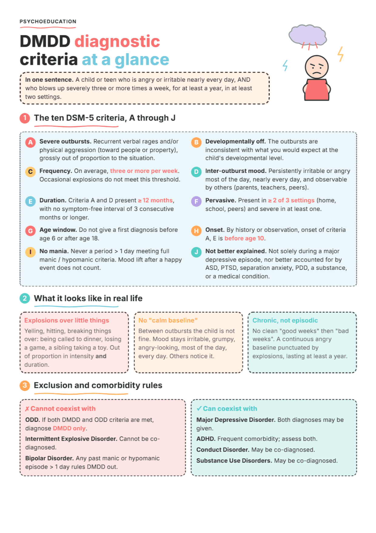 DMDD Diagnostic Criteria: PDF Worksheet, Tools and Exercises