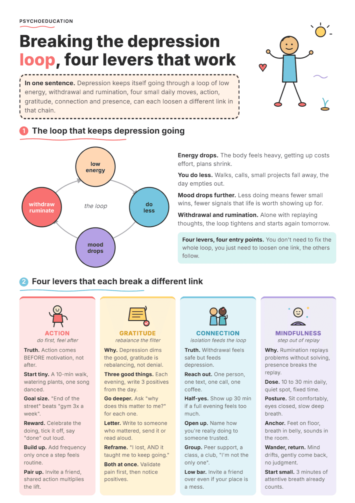 Four Strategies to Overcome Depression: PDF Worksheet, Tools and Exercises