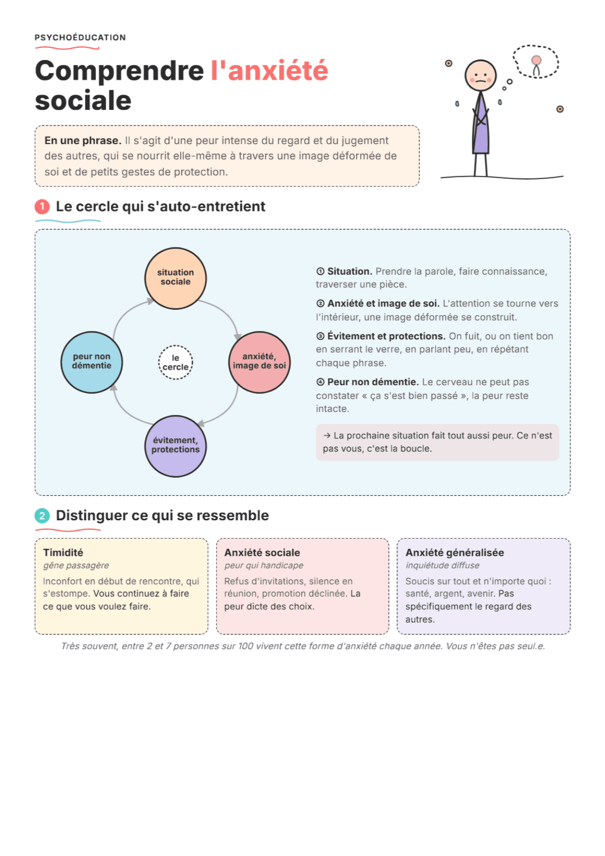 Anxiété sociale : fiche PDF, outils et exercices pour la séance