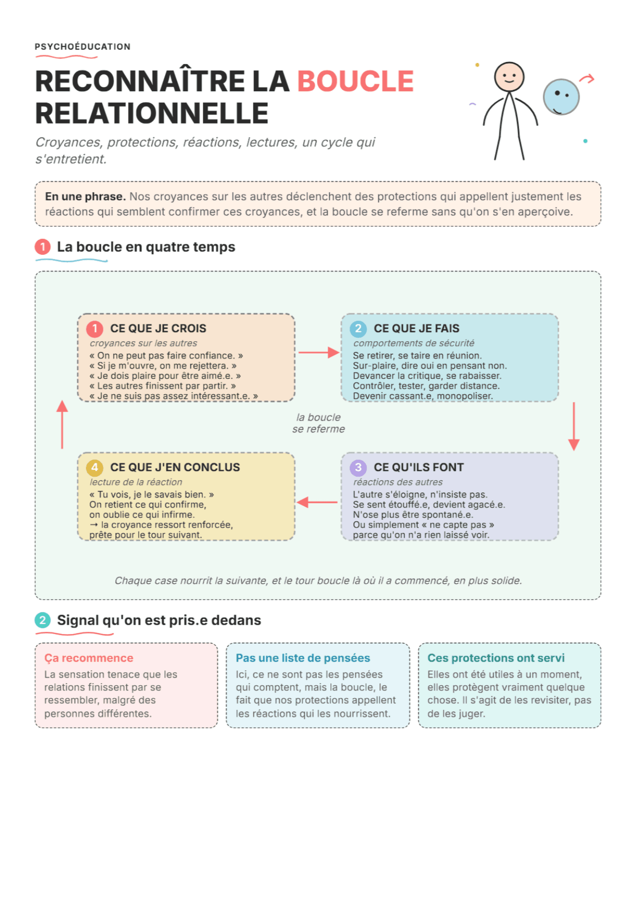 Croyances et styles relationnels : fiche PDF, outils et exercices pour la séance