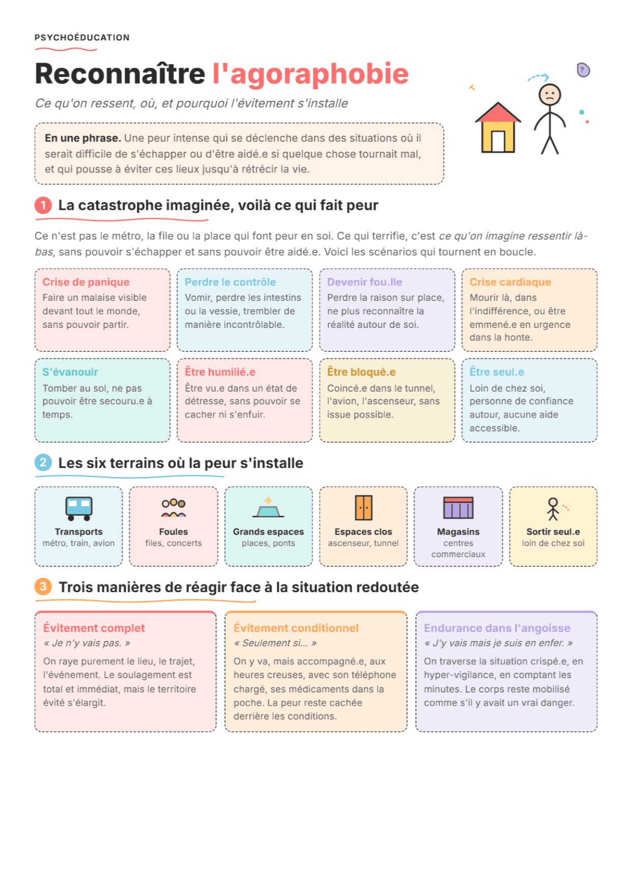 Agoraphobie : fiche PDF, outils et exercices pour la séance