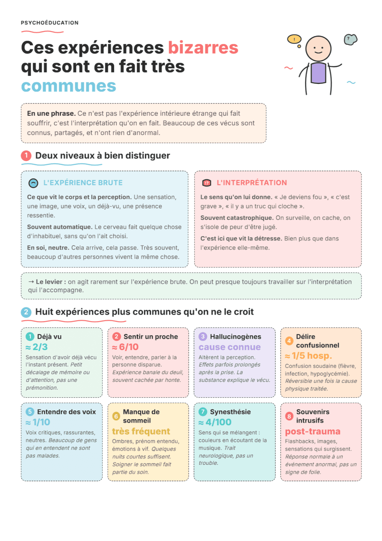 Expériences 'inhabituelles' du quotidien : Fiche de travail, outils et exercices PDF