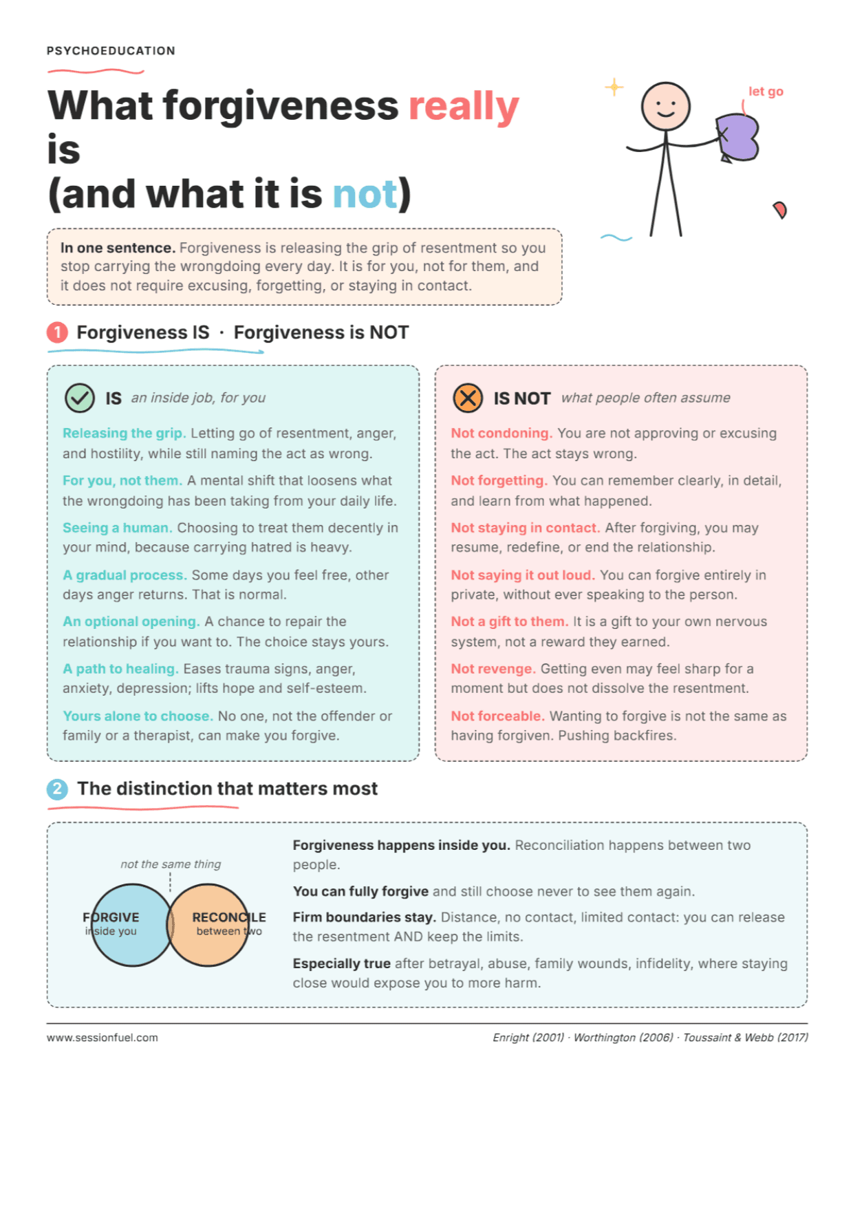 What Is Forgiveness? PDF Worksheet, Tools and Exercises for Clinical Practice
