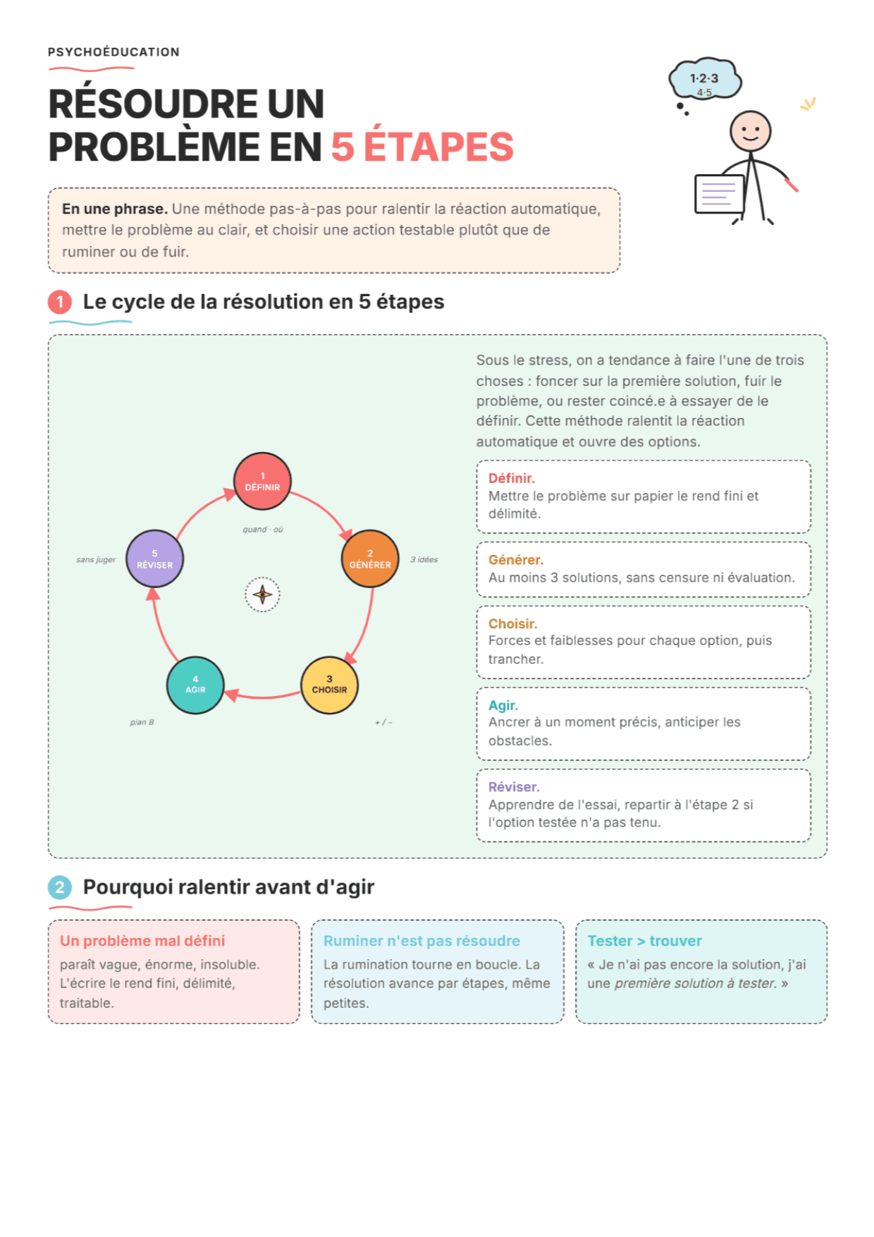 Résolution de problèmes en 5 étapes : fiche PDF, outils et exercices