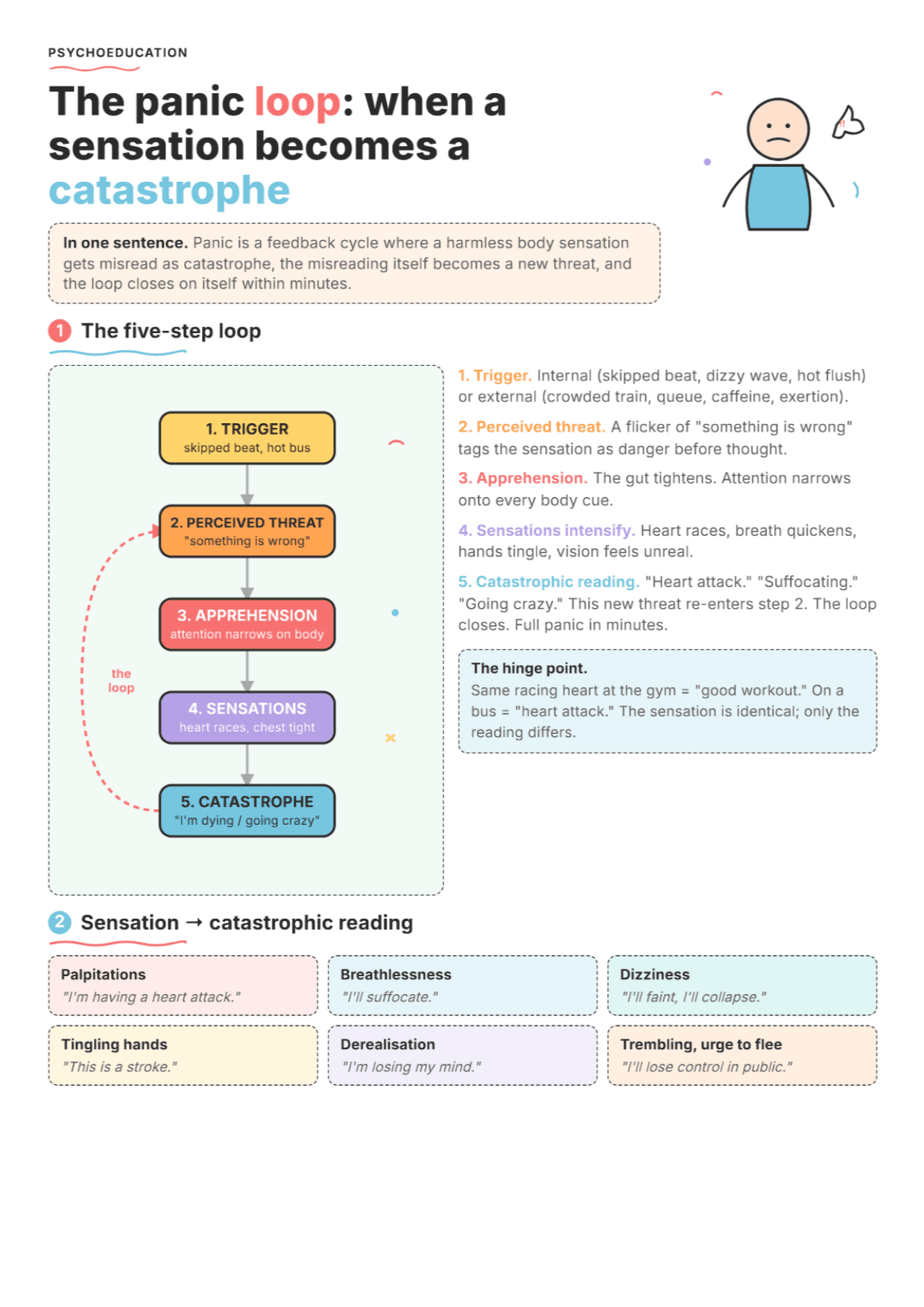 Clark's Cognitive Model of Panic: PDF Worksheet, Tools and Exercises
