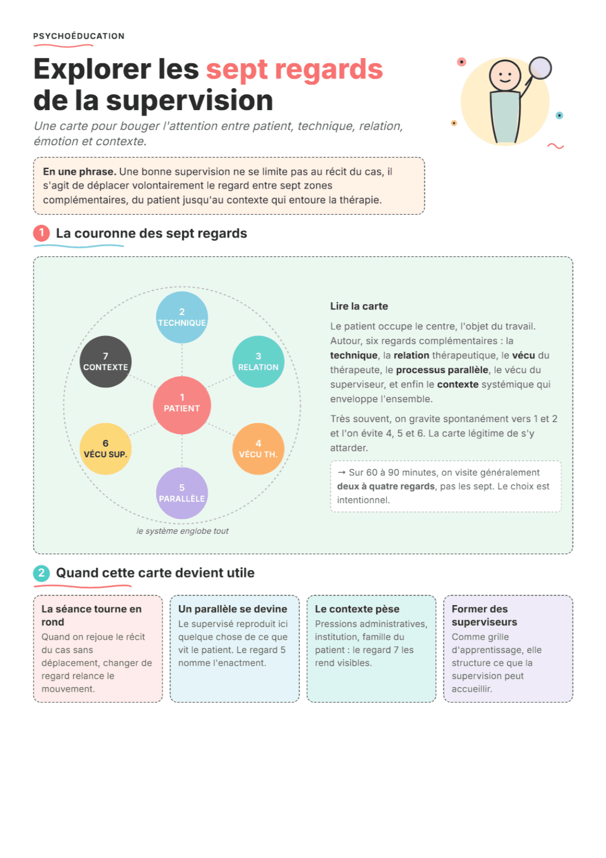 Les sept yeux de la supervision : Fiche d'exercices PDF, outils et exercices