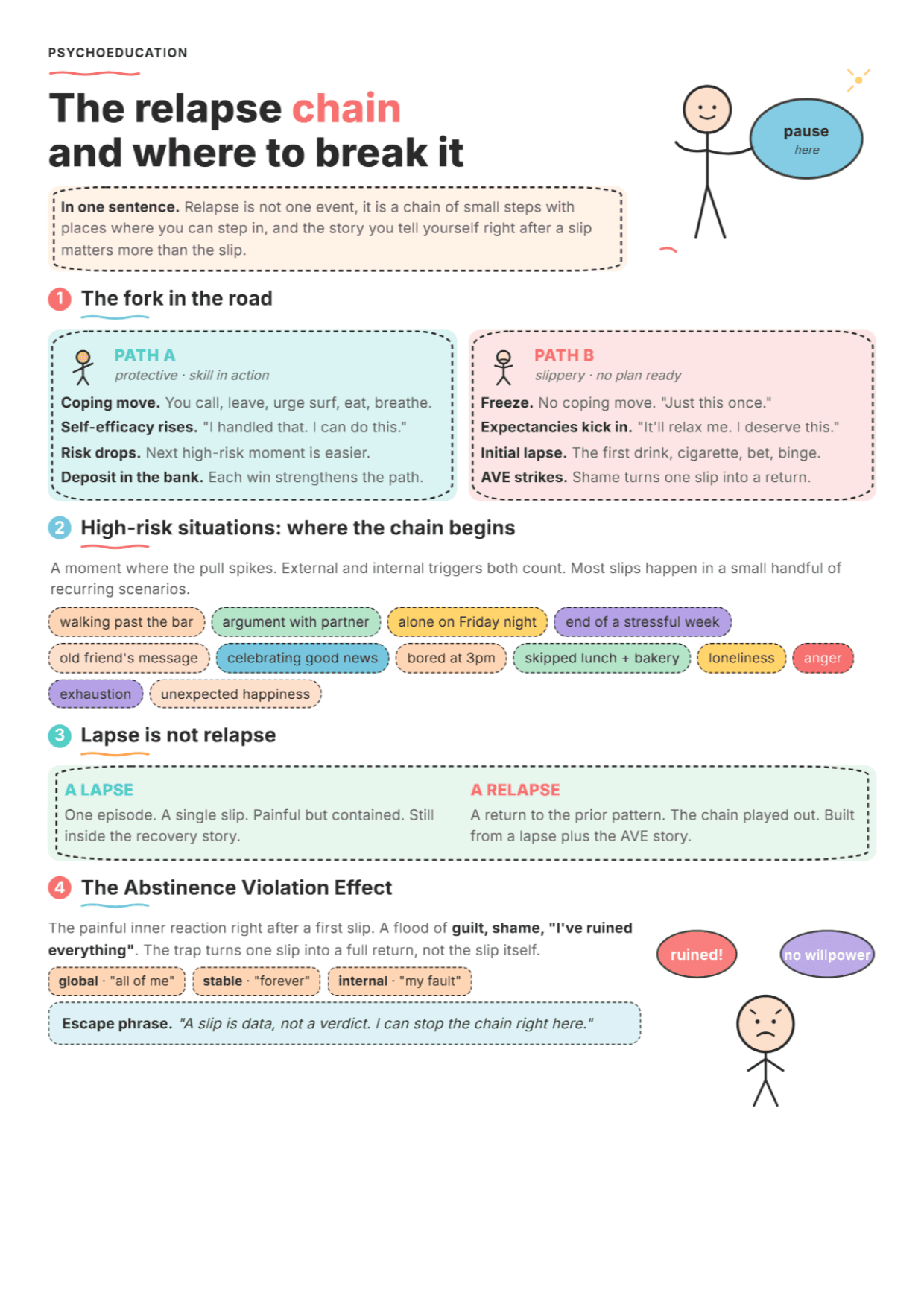 Marlatt & Gordon's Relapse Model: PDF Worksheet, Tools and Exercises
