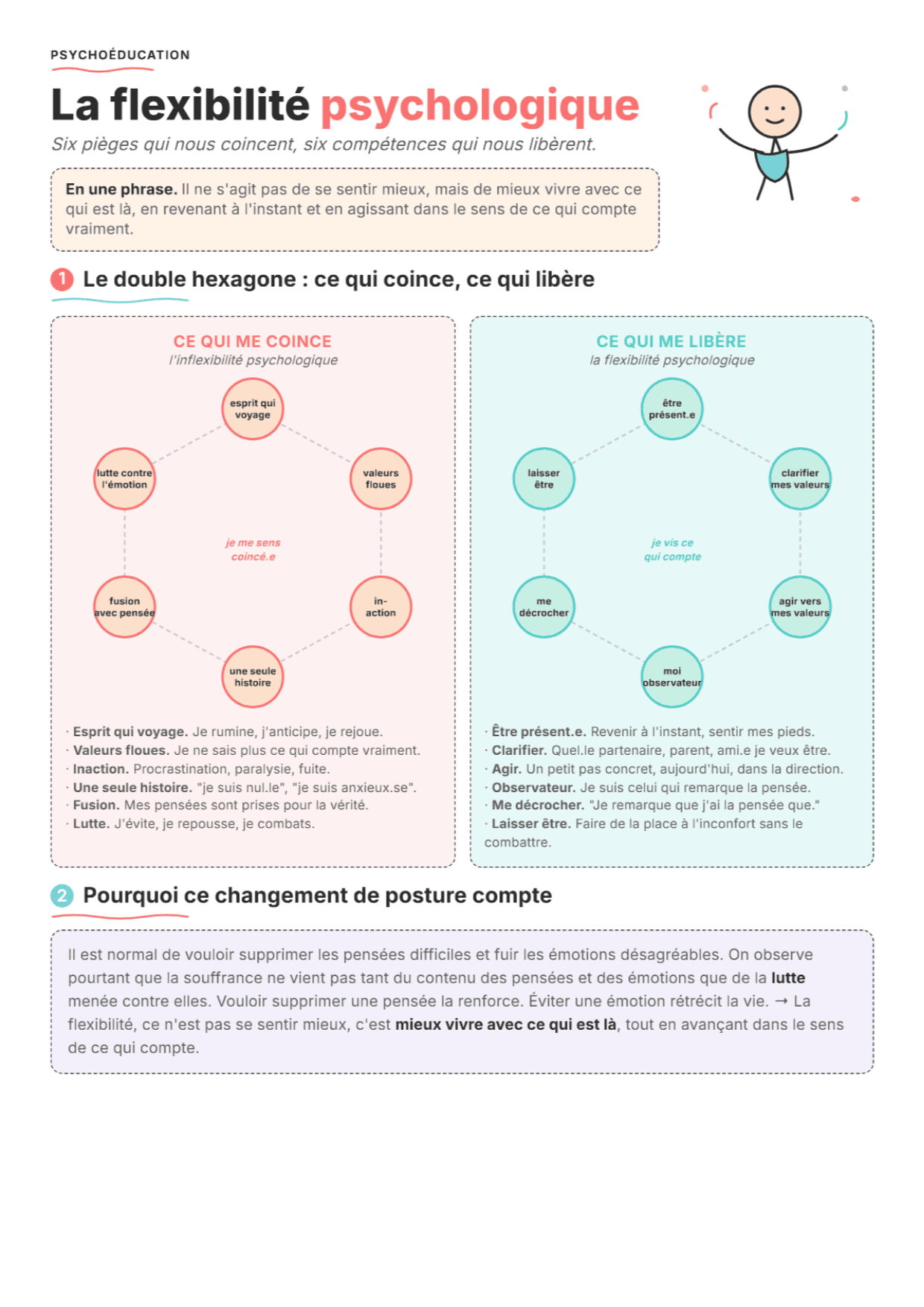 Flexibilité psychologique : fiche PDF, outils et exercices pour la séance