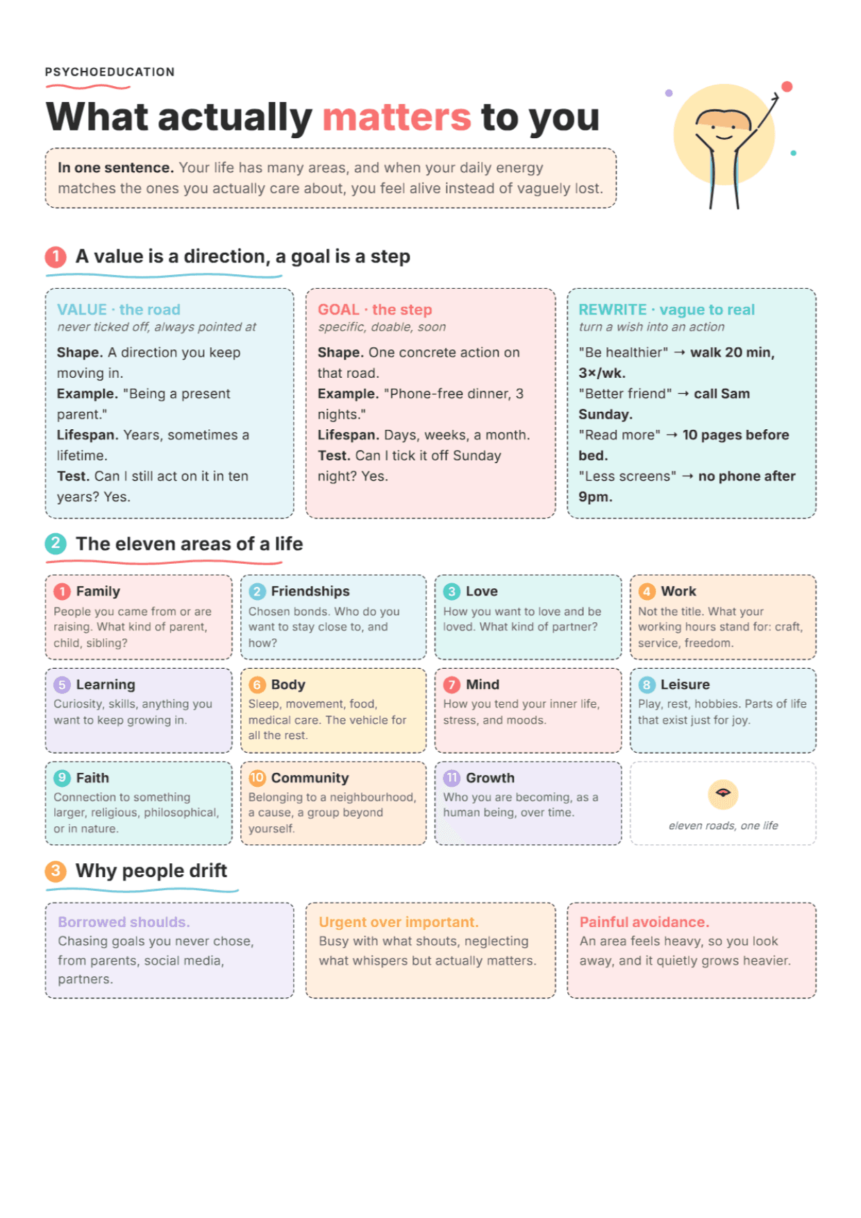 Personal Meaning and Direction: PDF Worksheet, Tools and Exercises