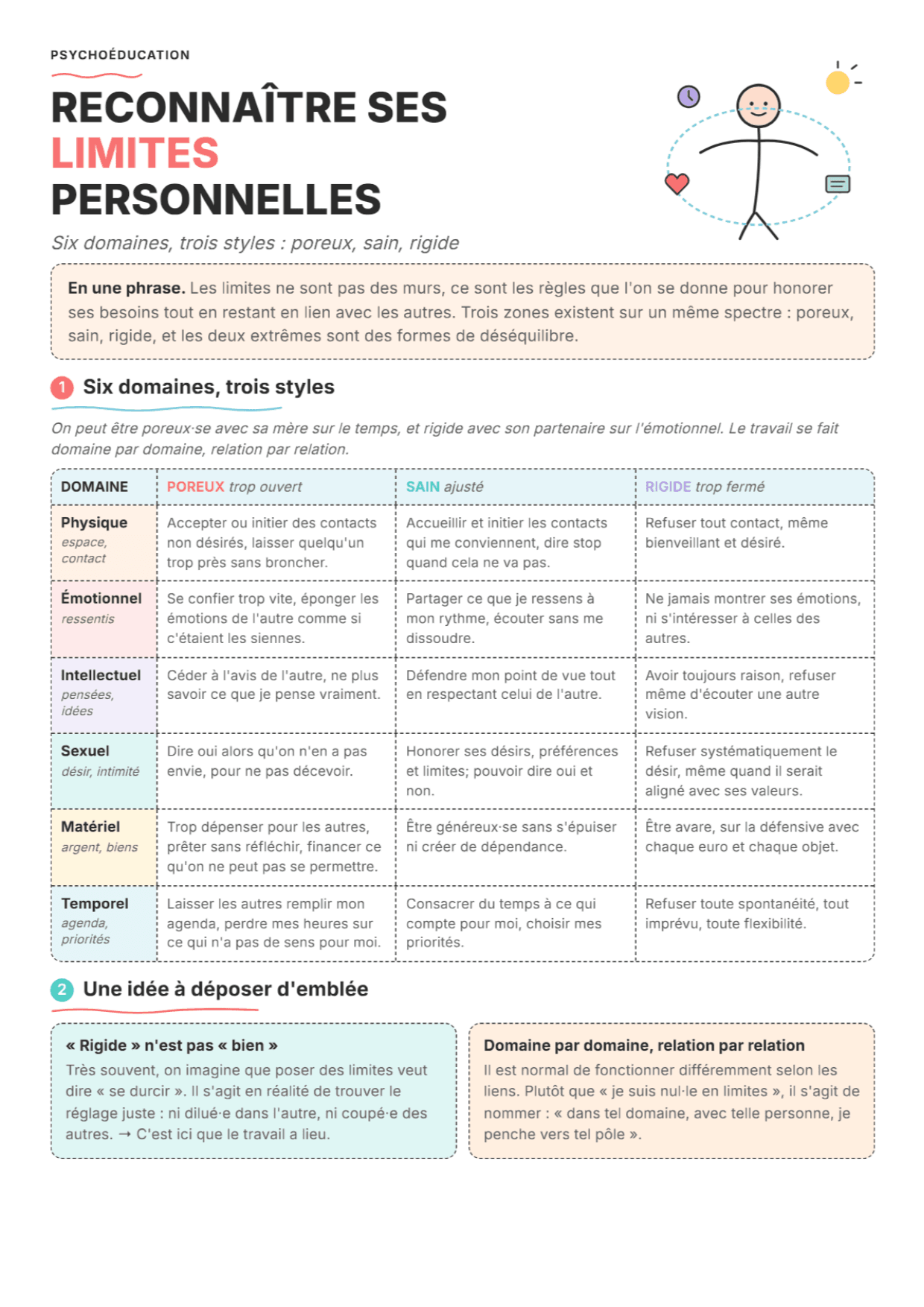 Types de limites : fiche PDF, outils et exercices pour la séance