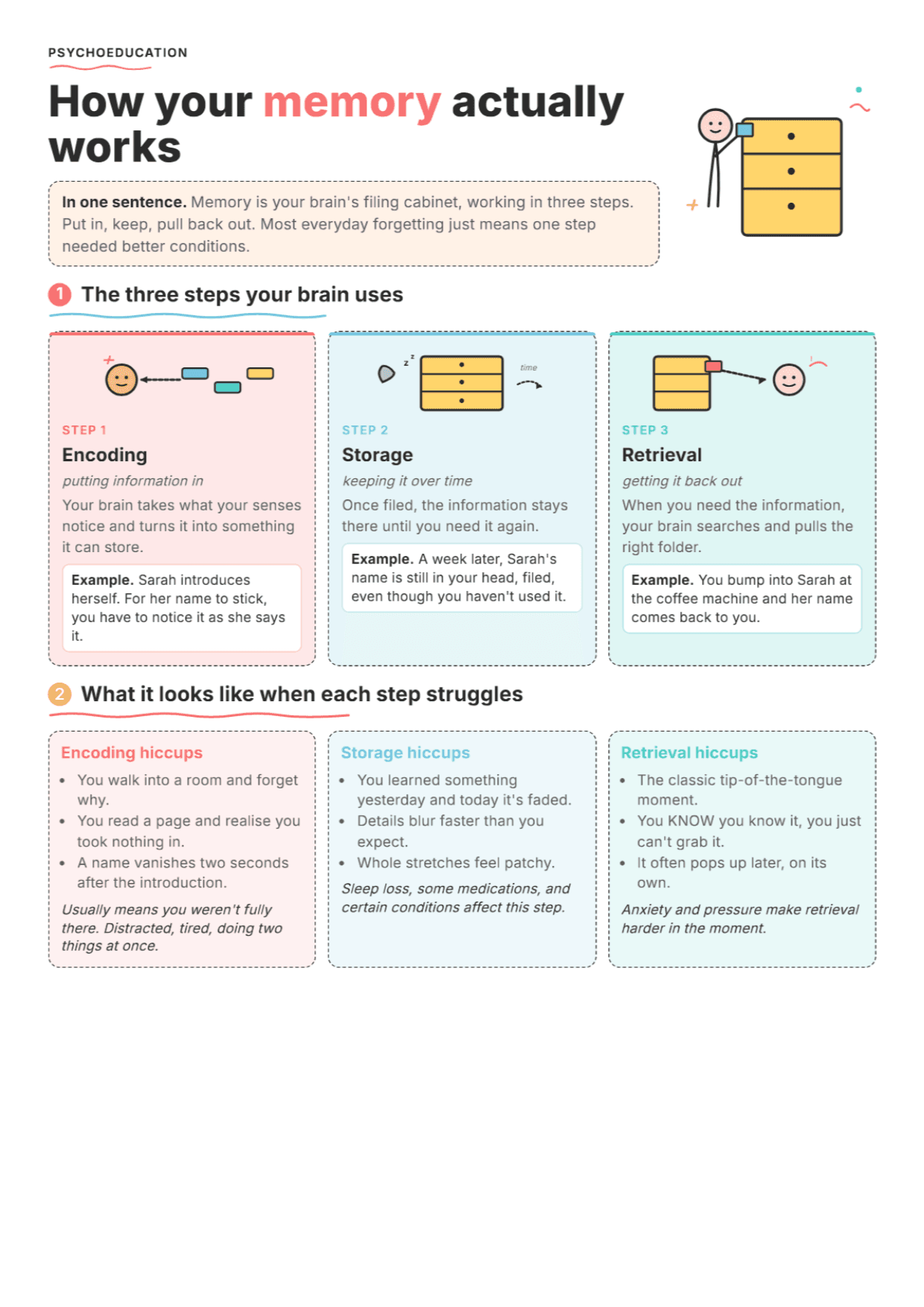 Memory: PDF Worksheet, Tools and Exercises for Clinical Practice