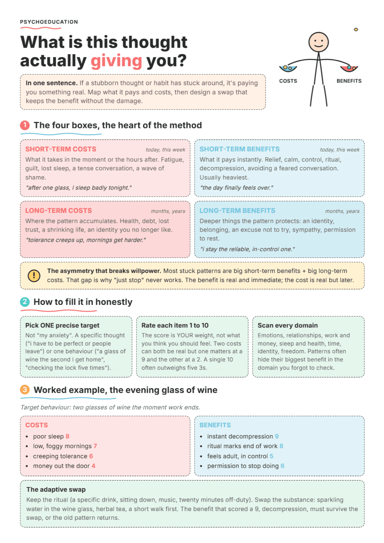 Cost/Benefit Analysis: PDF Worksheet, Tools and Exercises