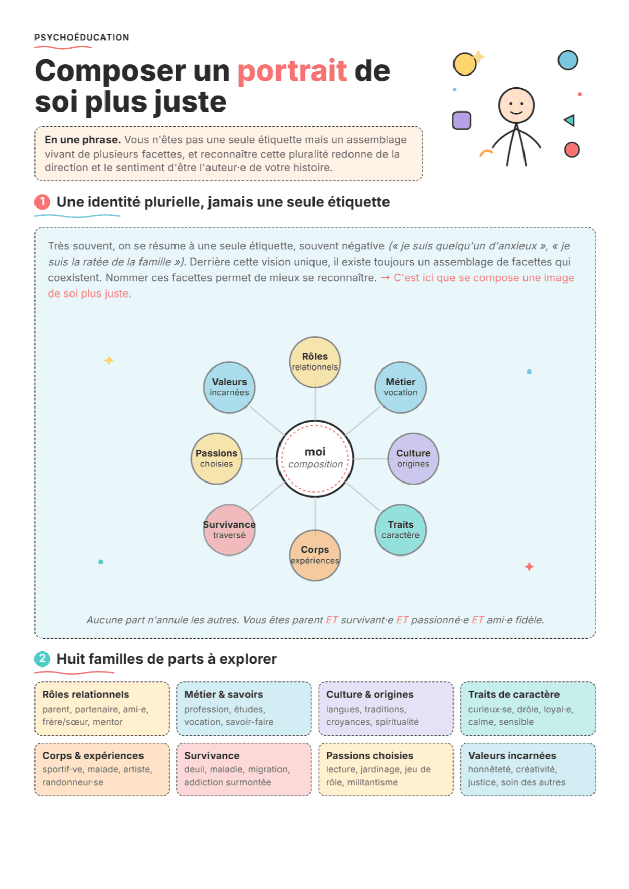 Identité personnelle : fiche PDF, outils et exercices pour la psychoéducation