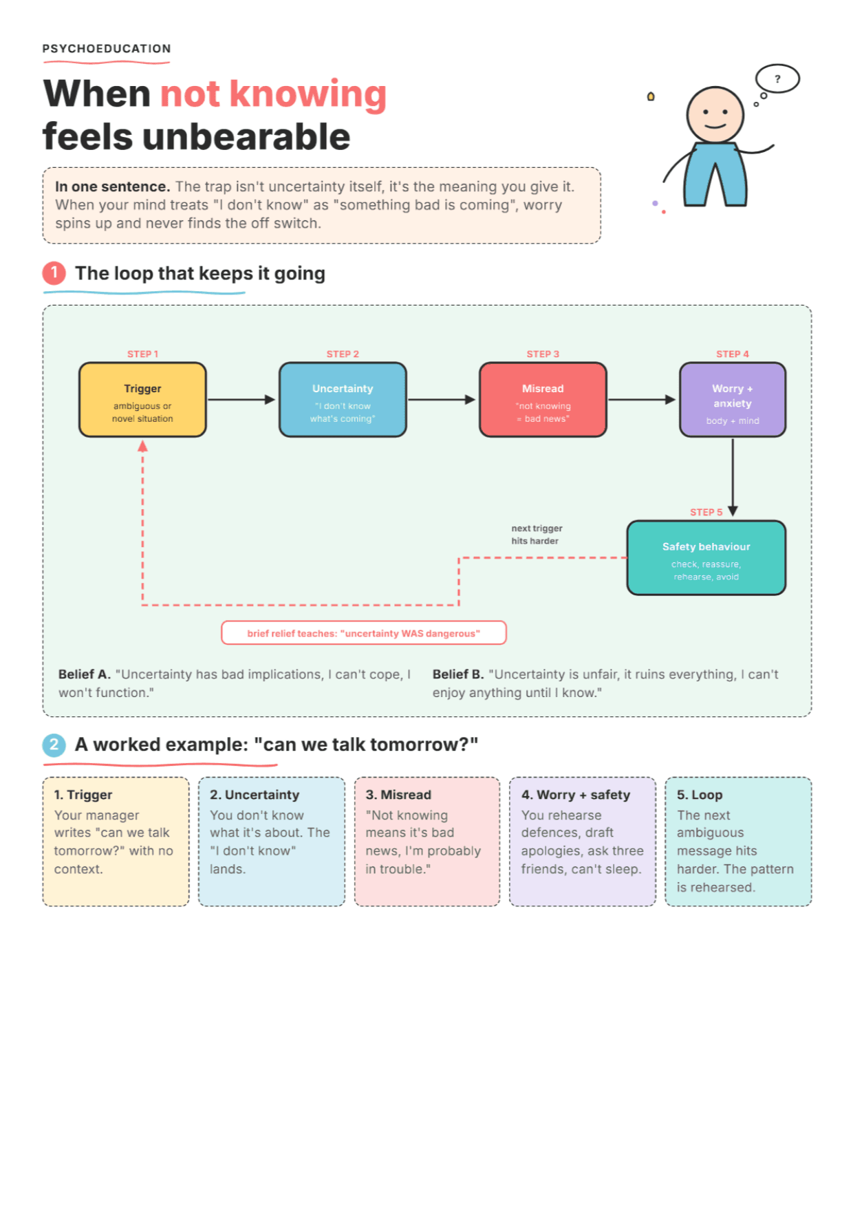 Intolerance of Uncertainty: PDF Worksheet, Tools and Exercises for GAD