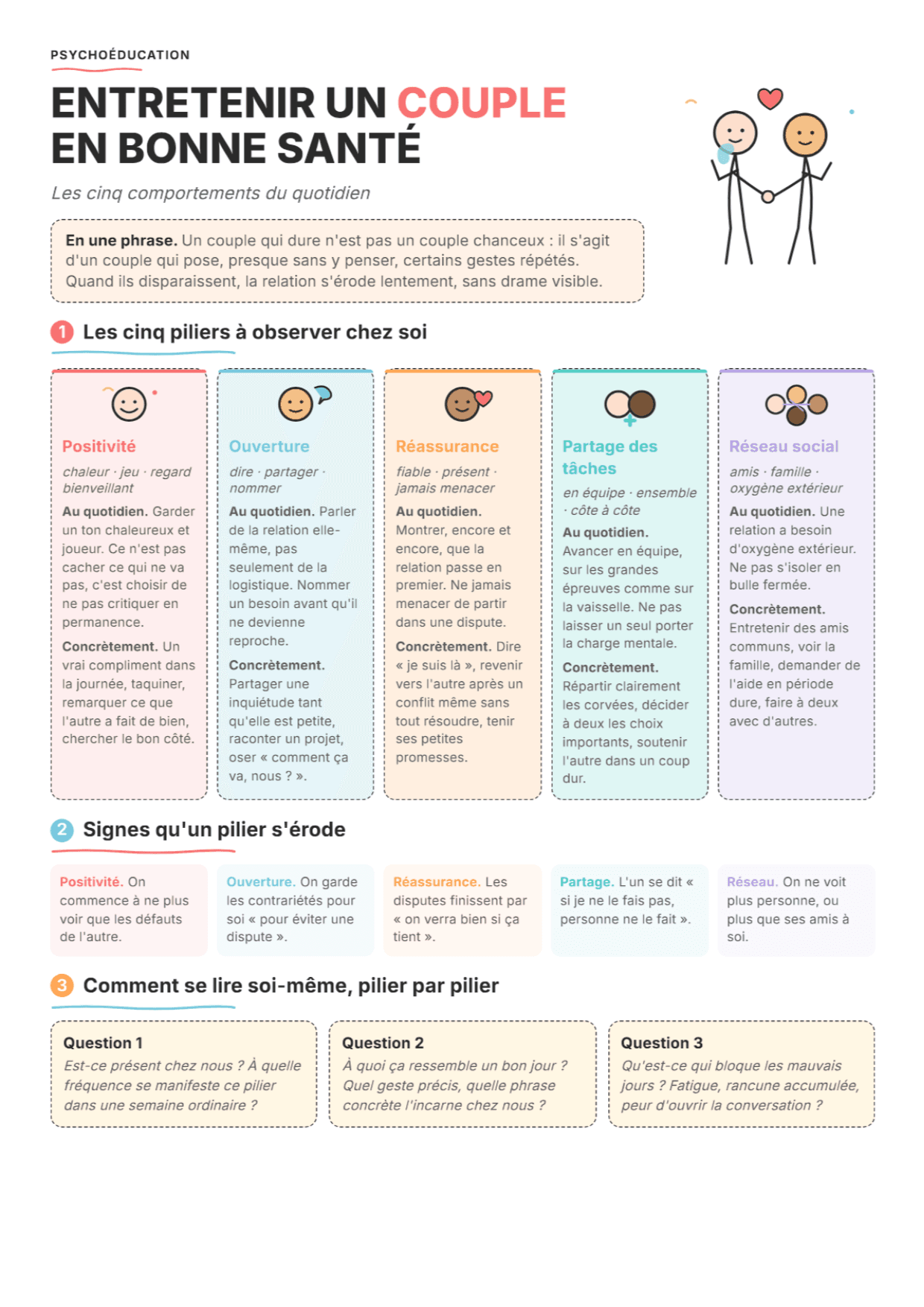 Comportements d'entretien du couple : fiche PDF, outils et exercices