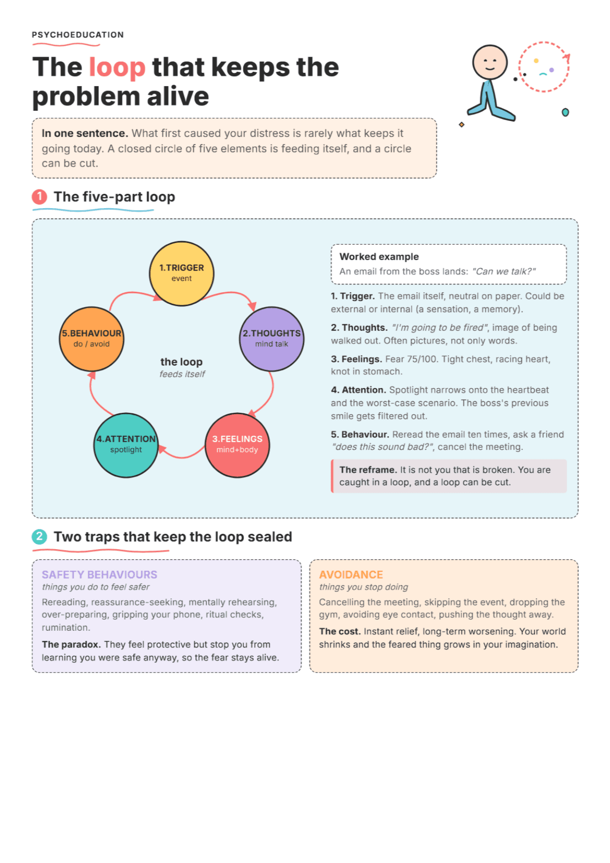 CBT Maintaining Processes: PDF Worksheet, Tools and Exercises