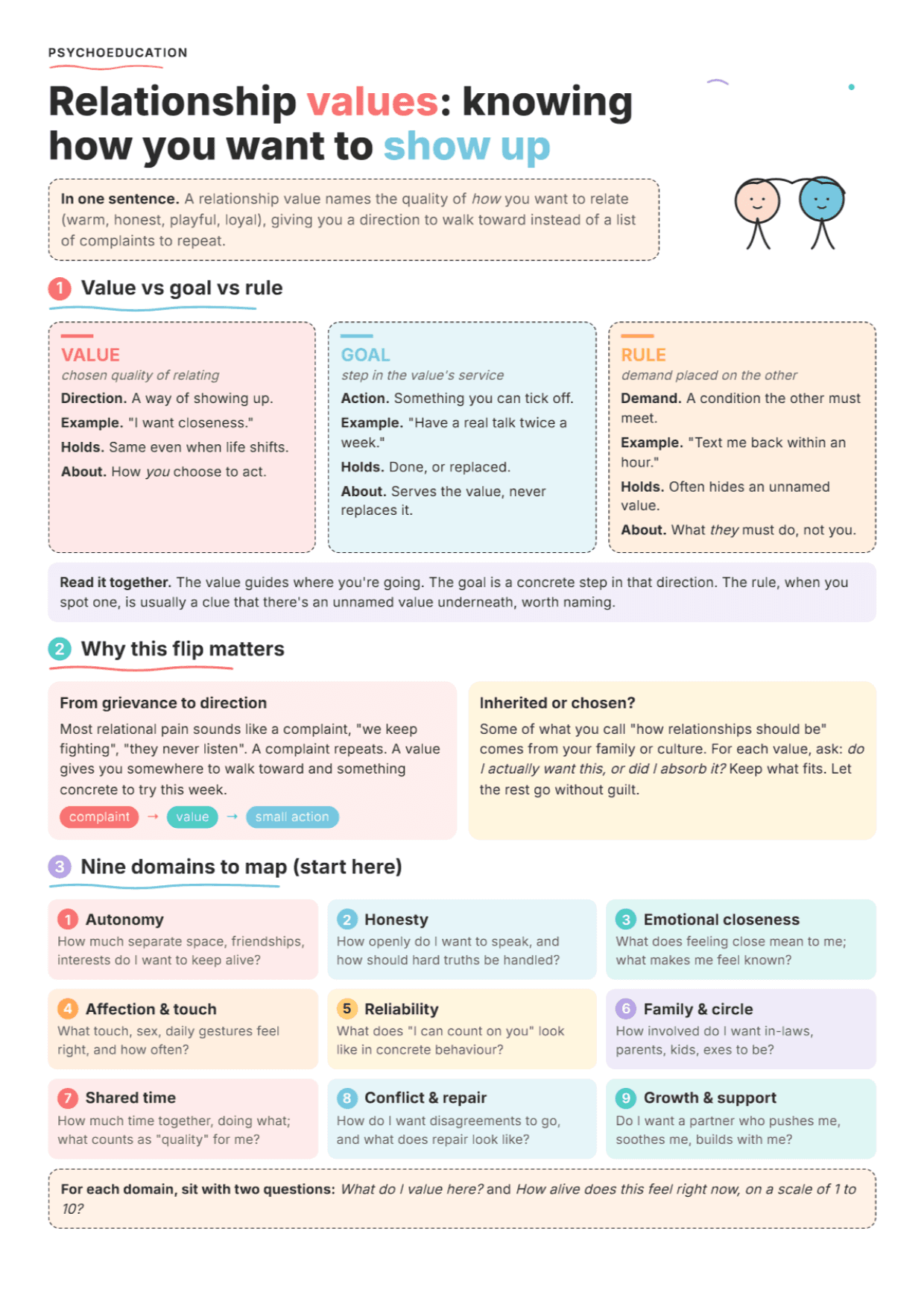 Relationship Values: PDF Worksheet, Tools and Exercises