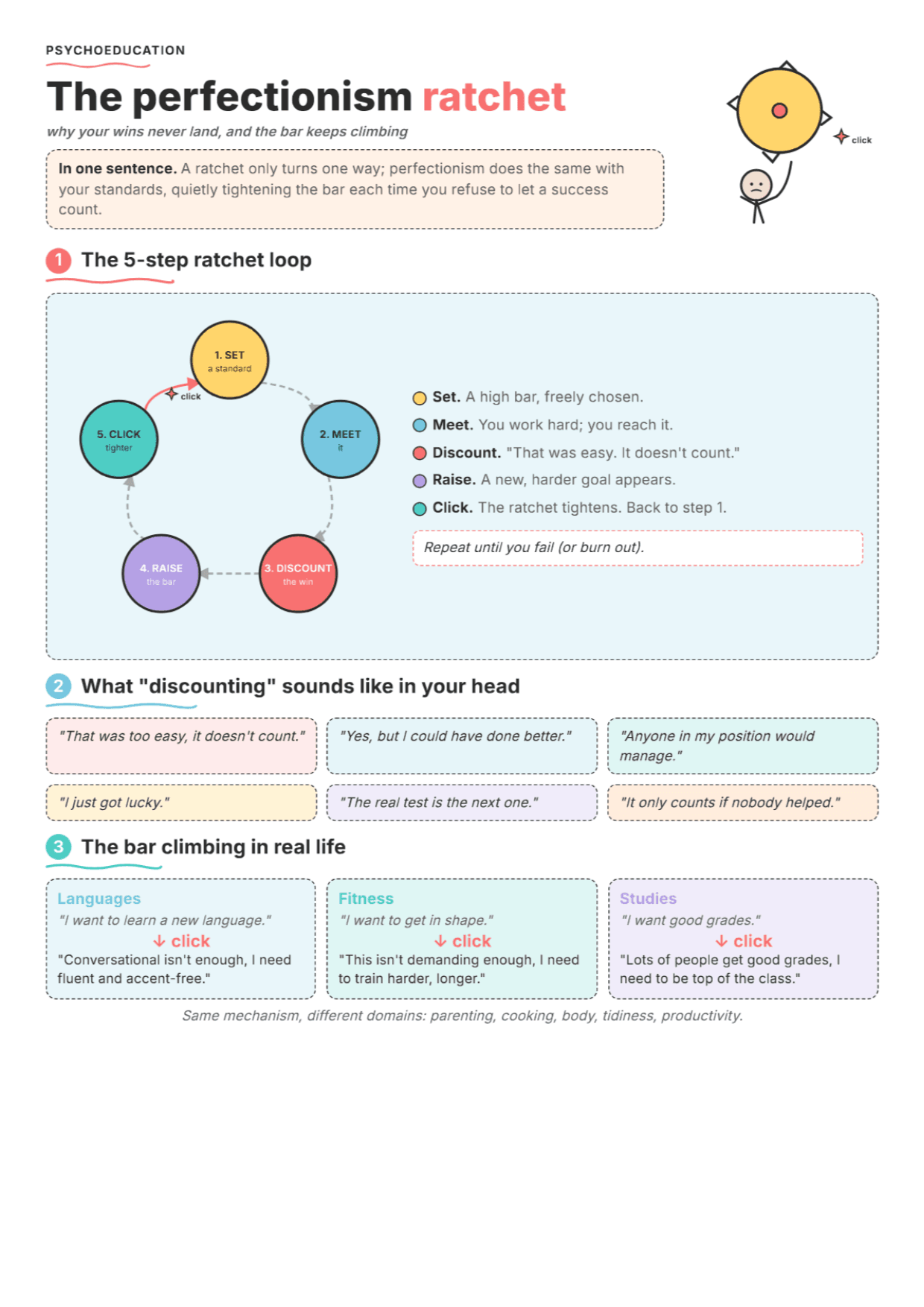 The Perfectionism Ratchet Effect: PDF Worksheet, Tools and Exercises