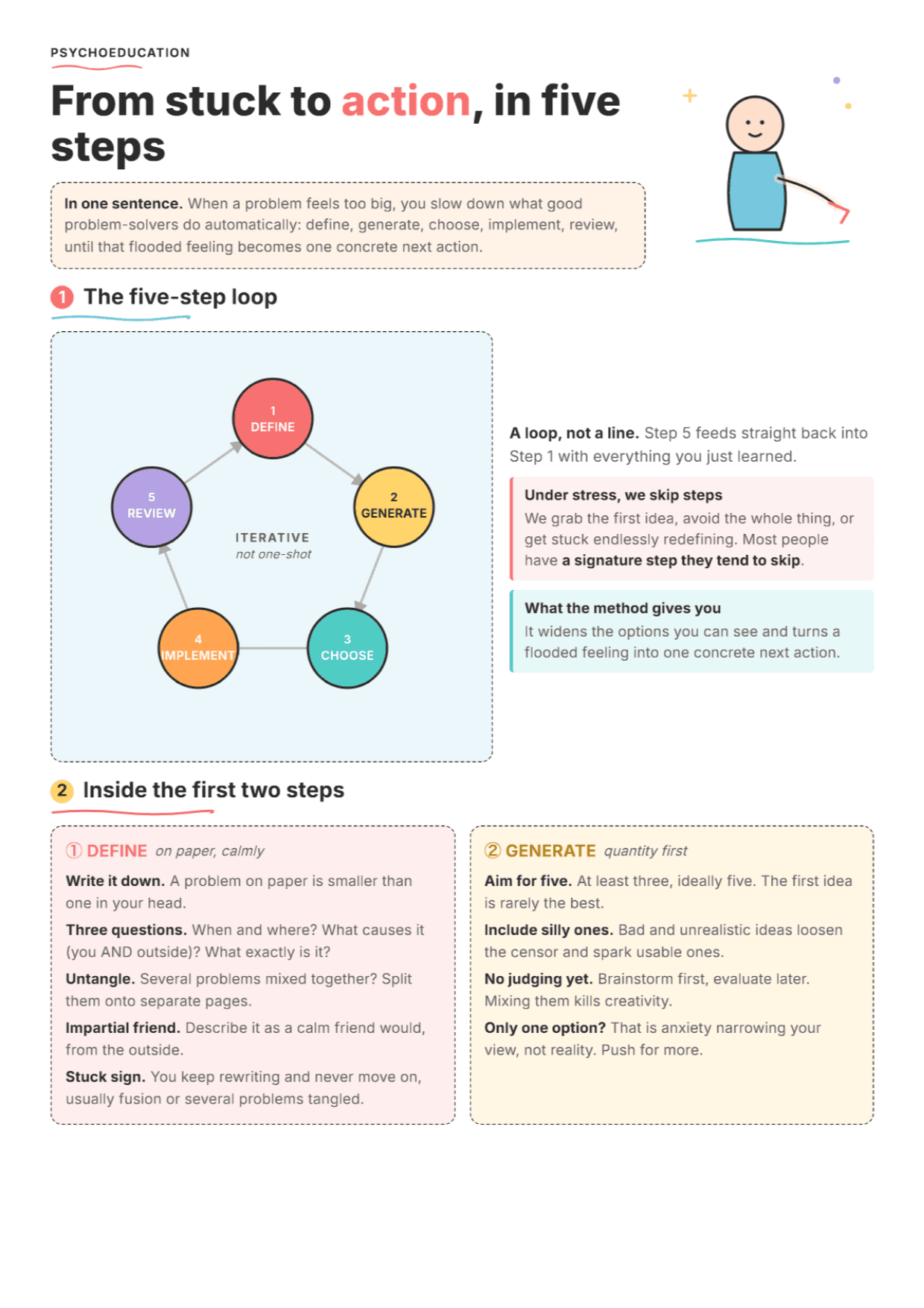 Problem-Solving: PDF Worksheet, Tools and Exercises for Clinical Practice