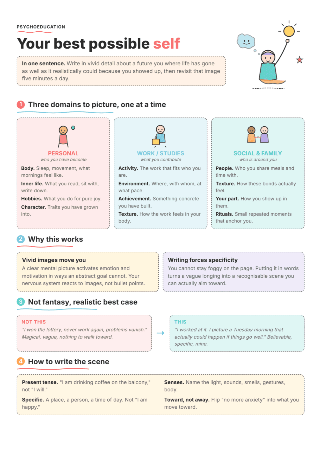 Best Possible Self Visualization: PDF Worksheet, Tools and Exercises