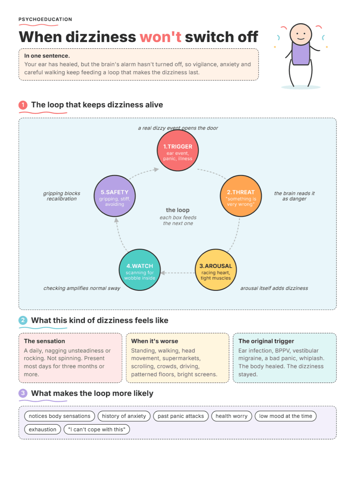 CBT Model of PPPD: PDF Worksheet, Tools and Exercises