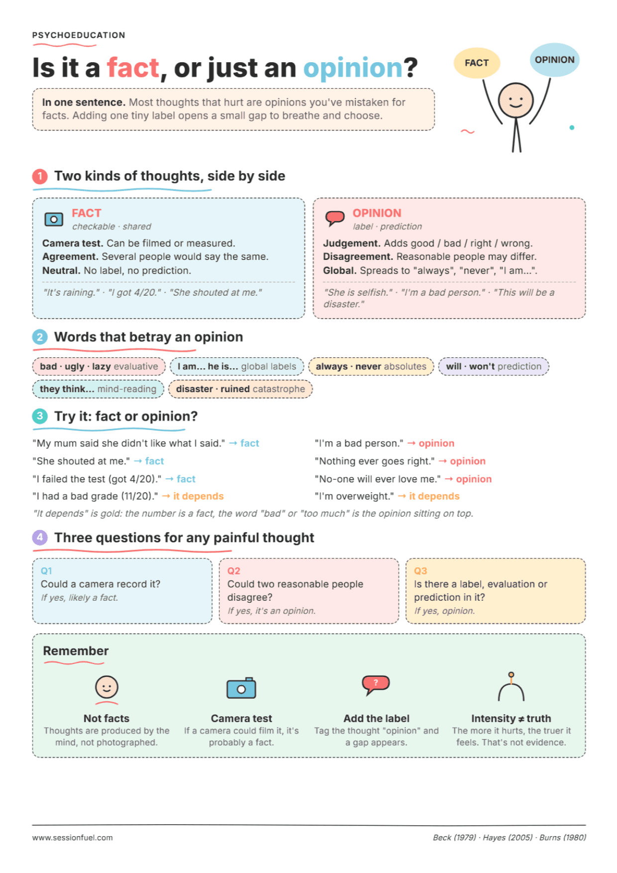 Fact or Opinion: PDF Worksheet, Tools and Exercises for Clinical Practice