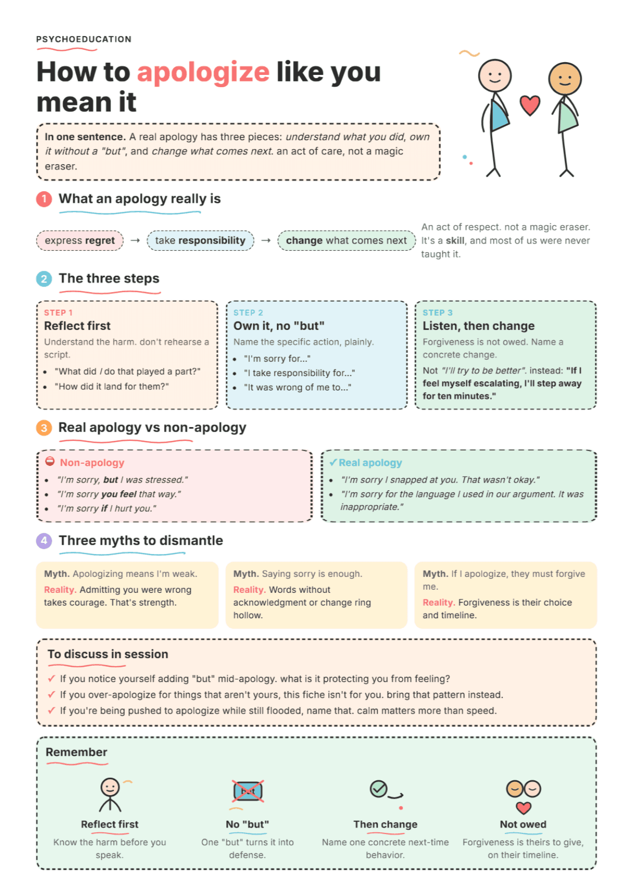 How to Apologize: PDF Worksheet, Tools and Exercises for Clinical Practice