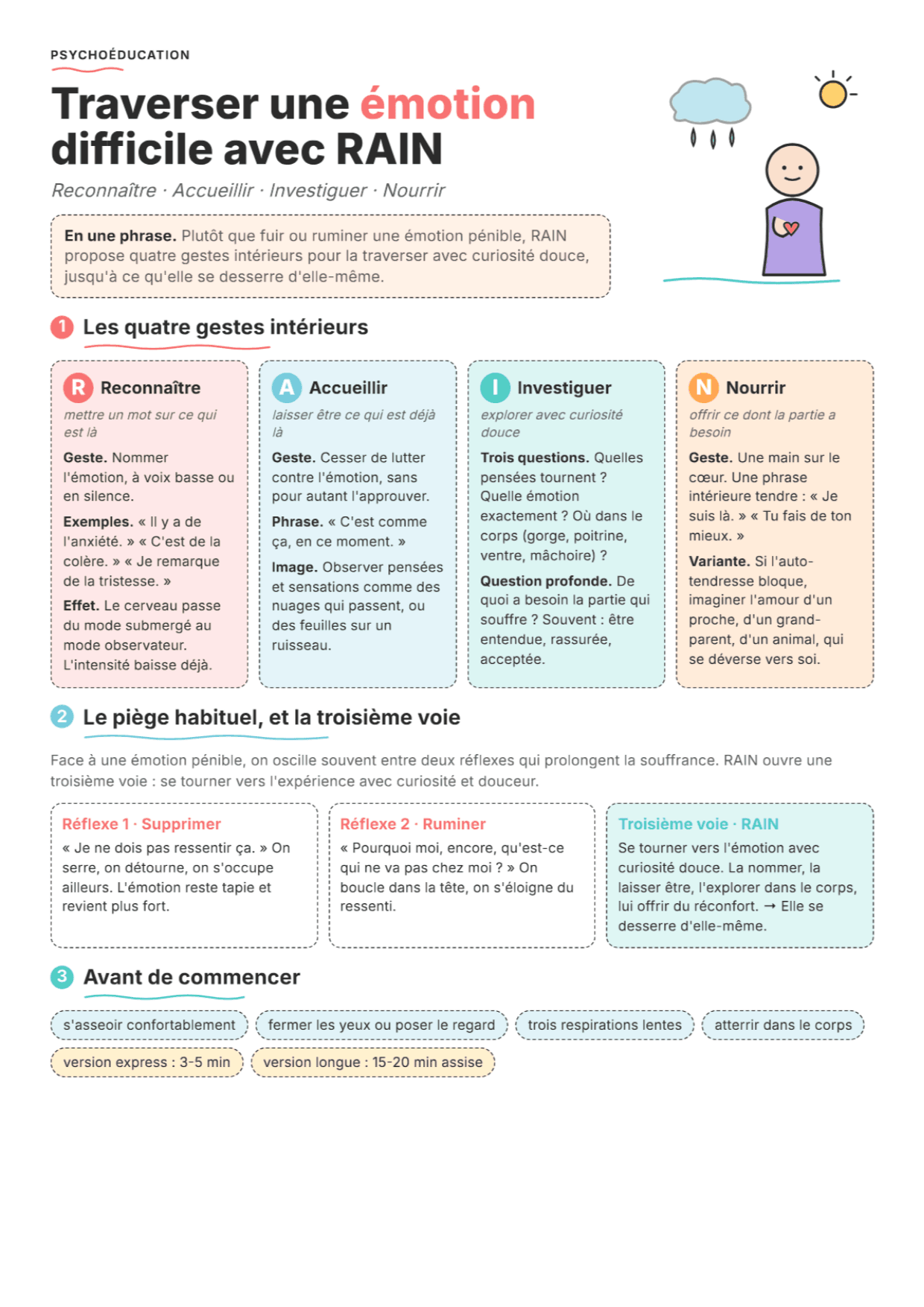 RAIN : fiche PDF, outils et exercices pour les émotions difficiles