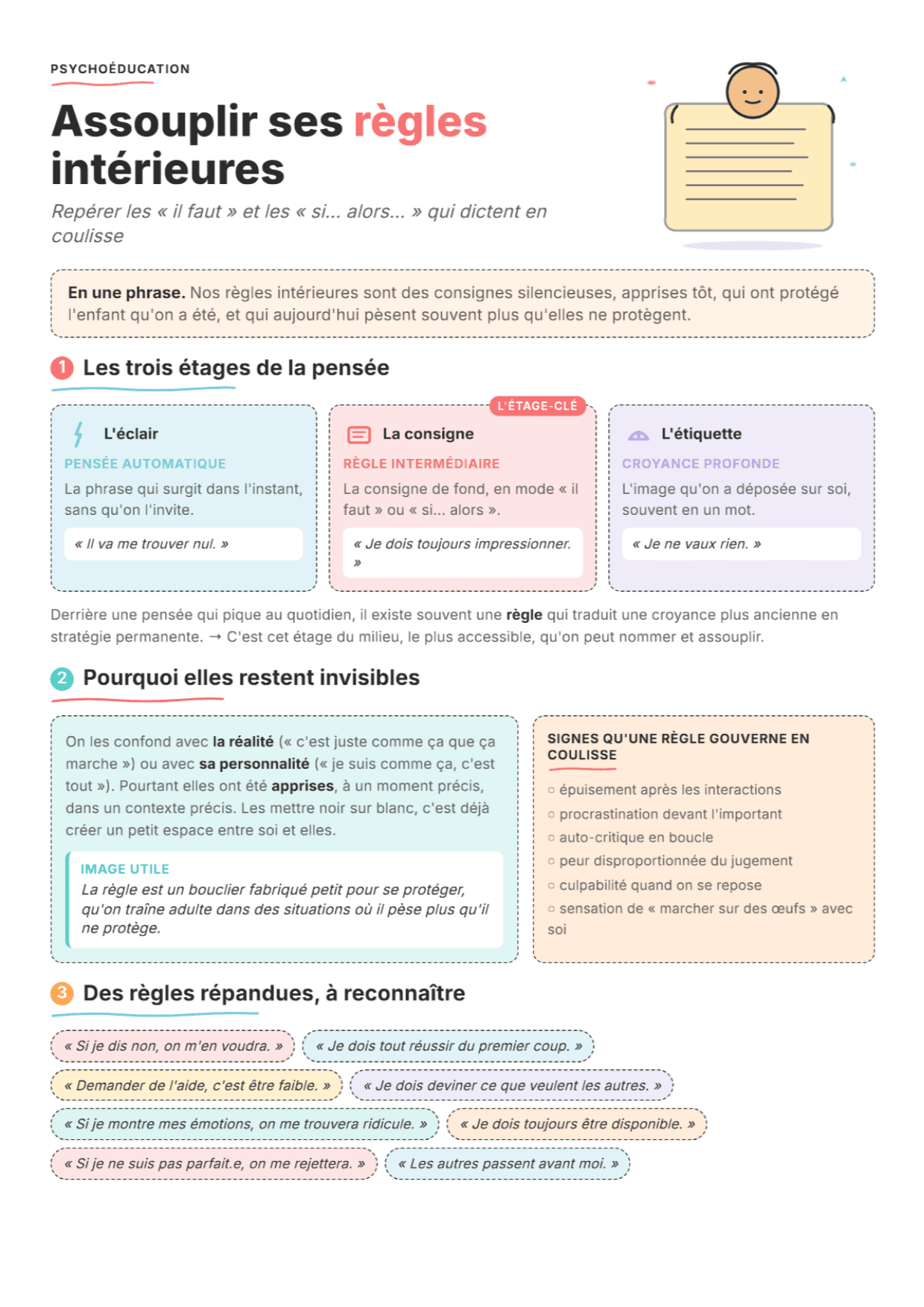 Règles intérieures rigides : fiche PDF, outils et exercices pour la séance