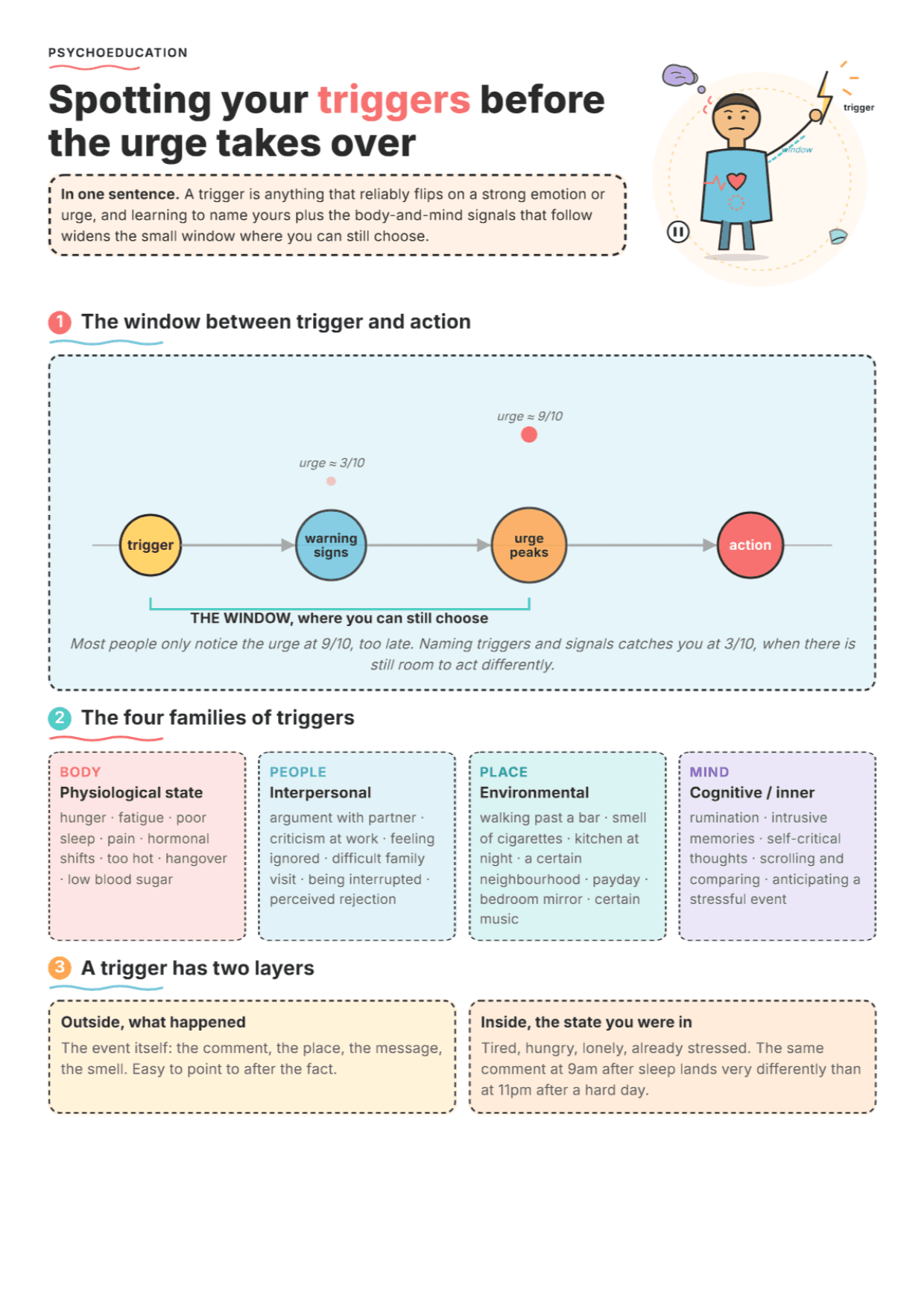 Identifying Emotional Triggers: PDF Worksheet, Tools and Exercises