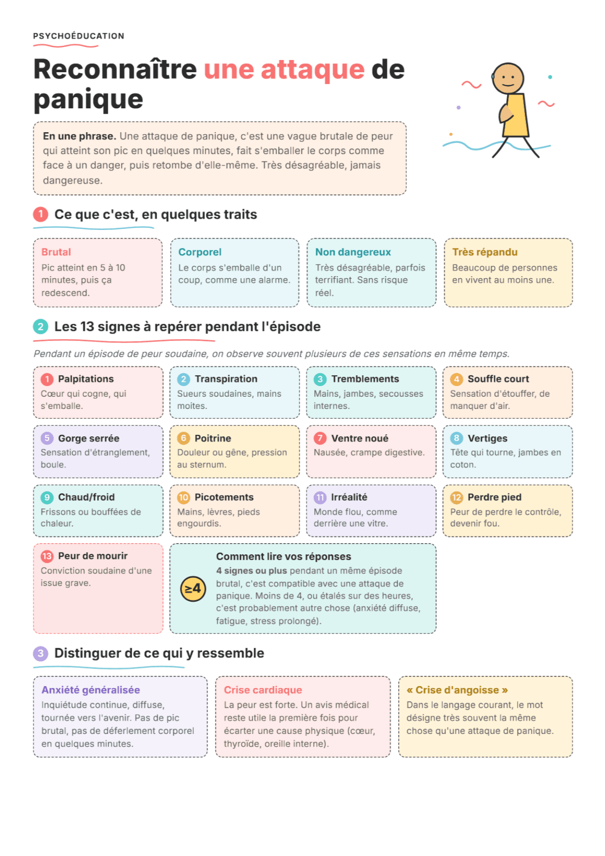 Attaques de panique : fiche PDF, outils et exercices pour la séance