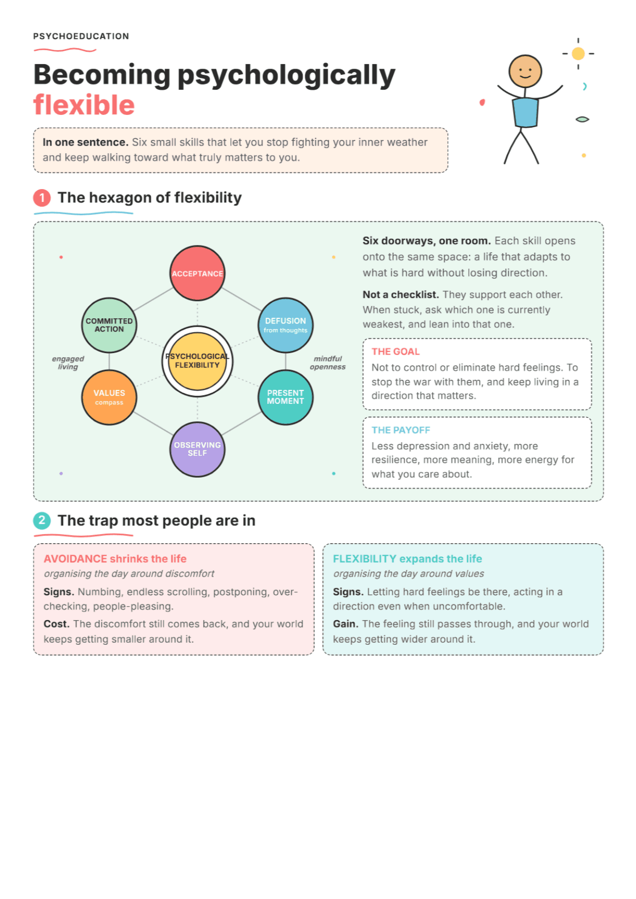 Psychological Flexibility: PDF Worksheet, Tools and Exercises for ACT Practice