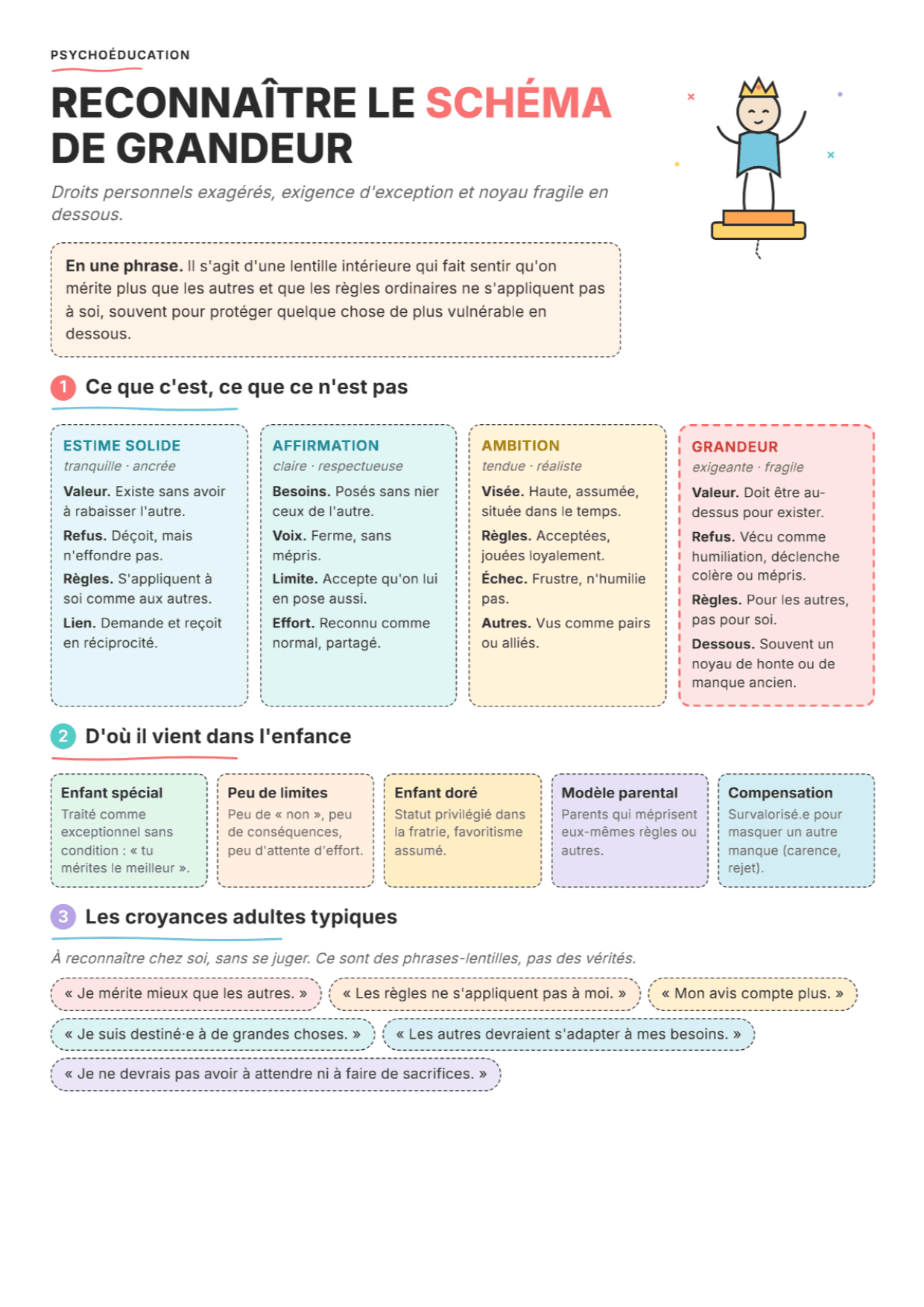 Schéma de Droits Exagérés / Grandeur : Fiche de travail, outils et exercices PDF
