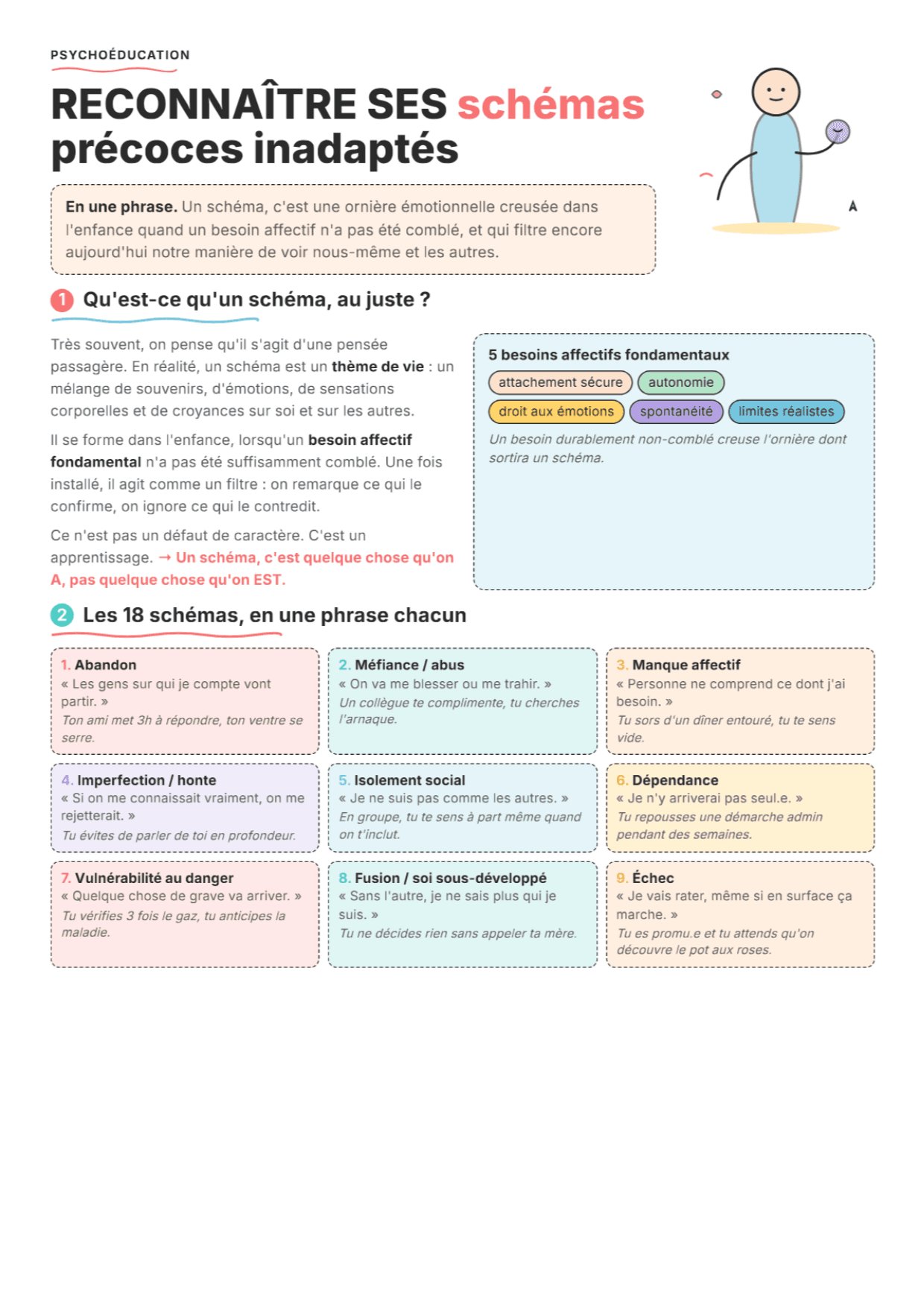 Schémas précoces inadaptés : Fiche de travail, outils et exercices PDF