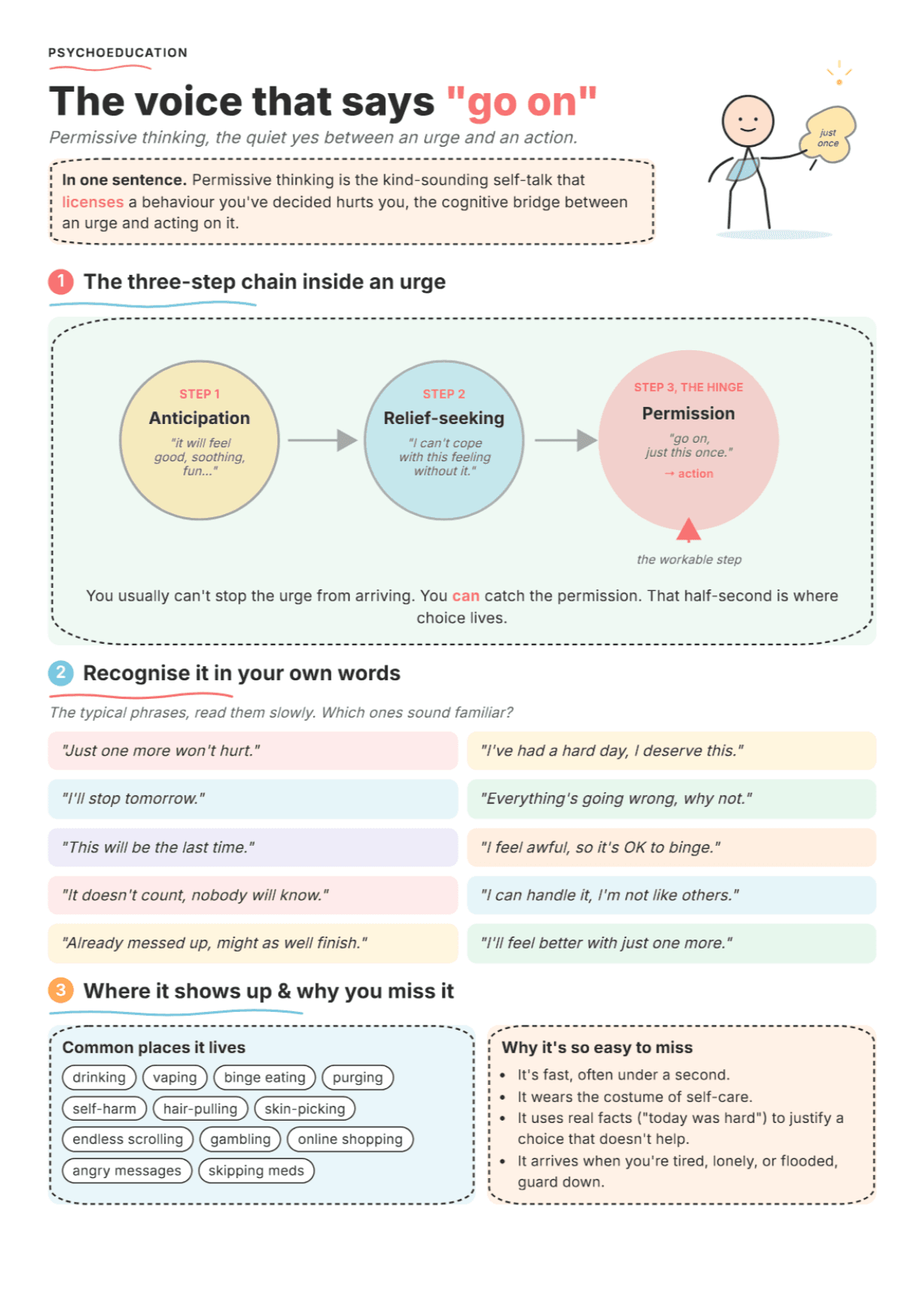 Permissive Thinking: PDF Worksheet, Tools and Exercises for Clinical Practice