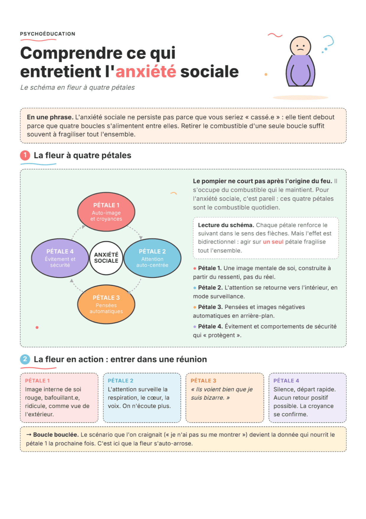 Les facteurs de maintien de l'anxiété sociale : Fiche de travail PDF, outils et exercices