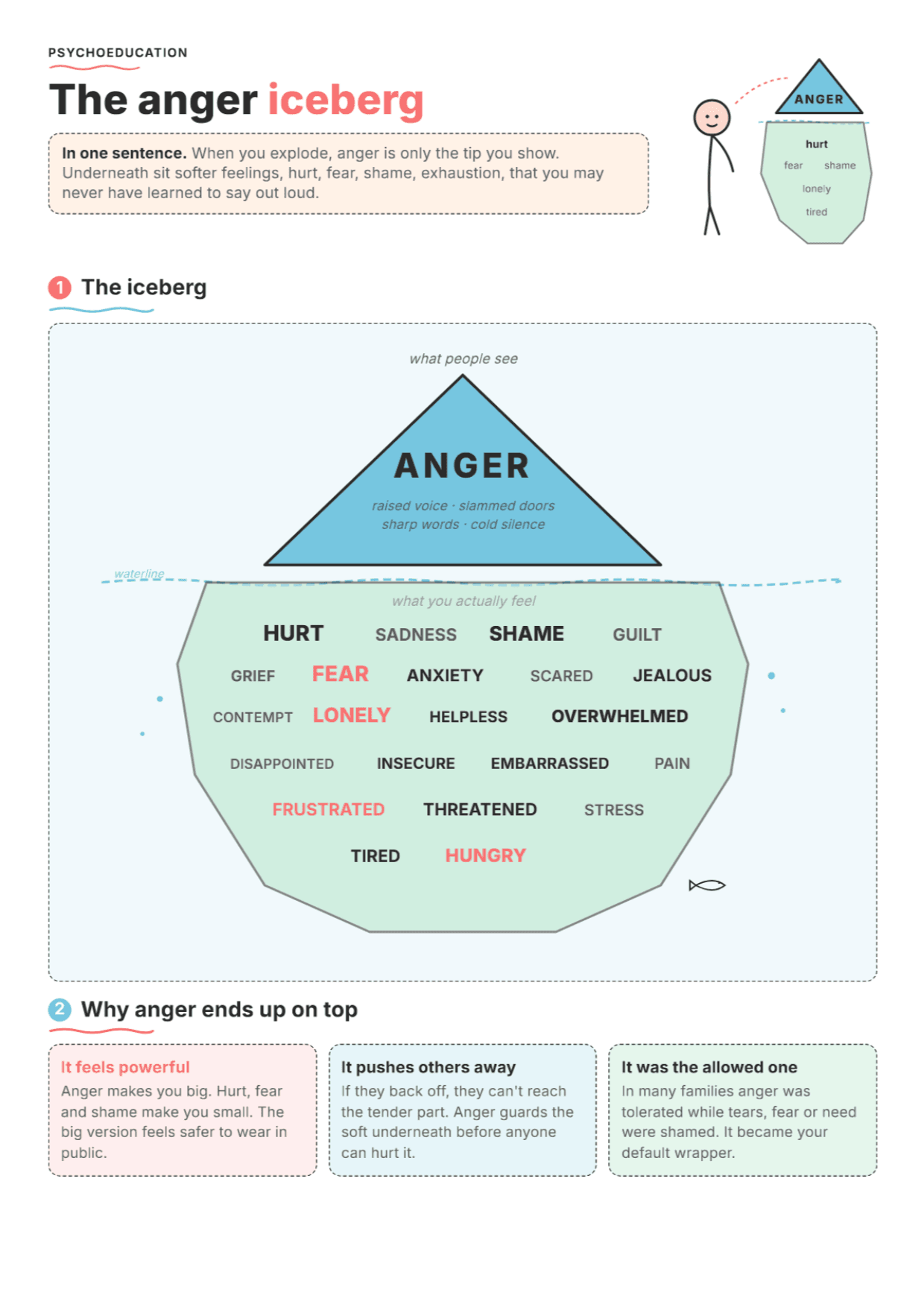 The Anger Iceberg: PDF Worksheet, Tools and Exercises