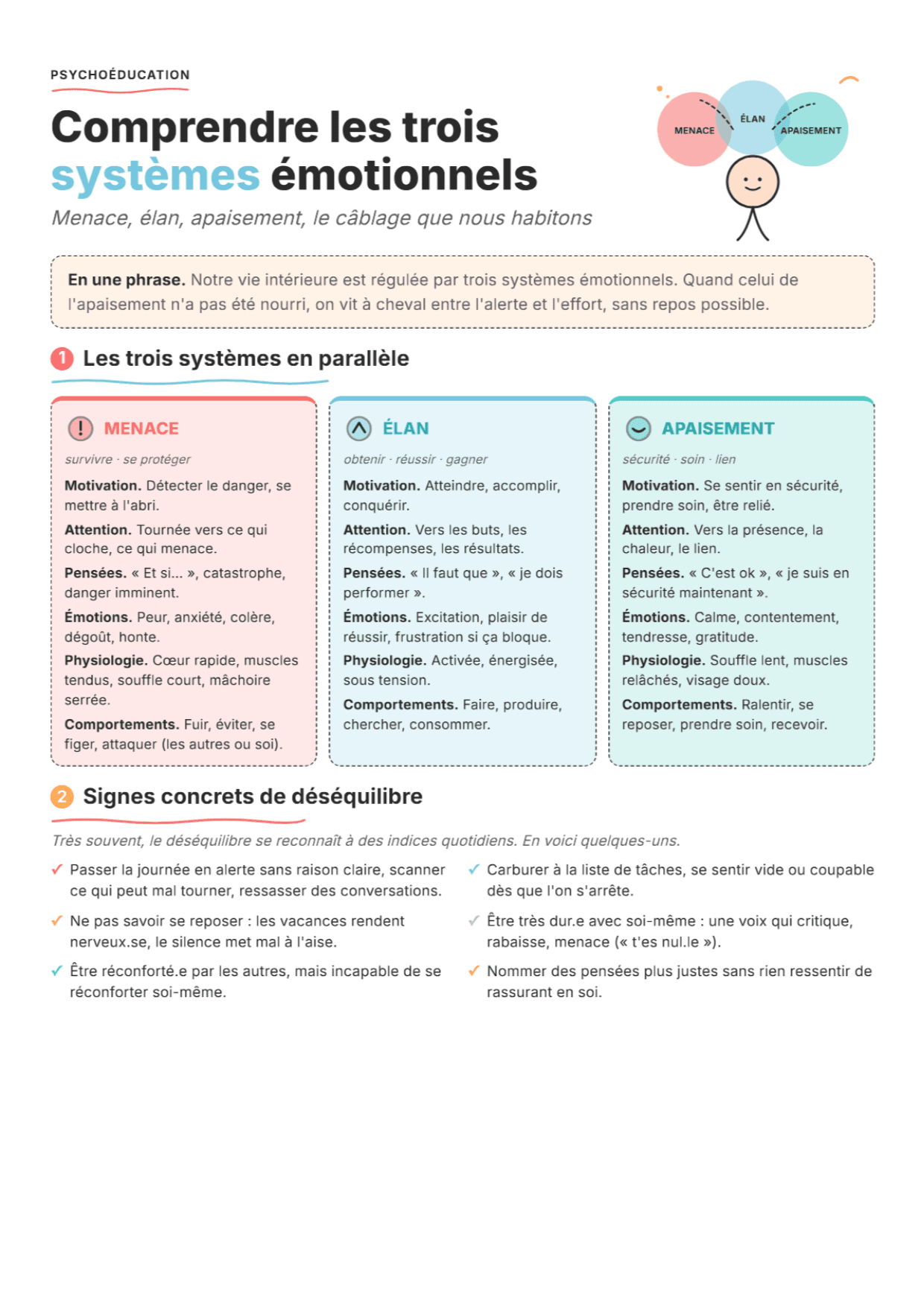 Thérapie focalisée sur la compassion : fiche PDF, outils et exercices