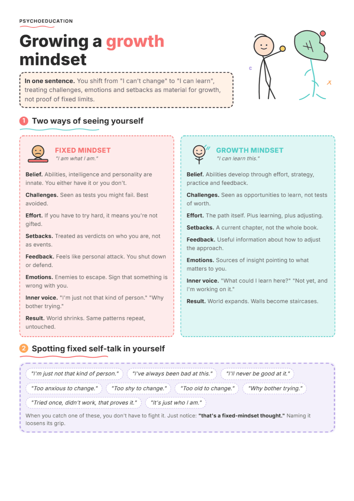 Developing a Growth Mindset: PDF Worksheet, Tools and Exercises